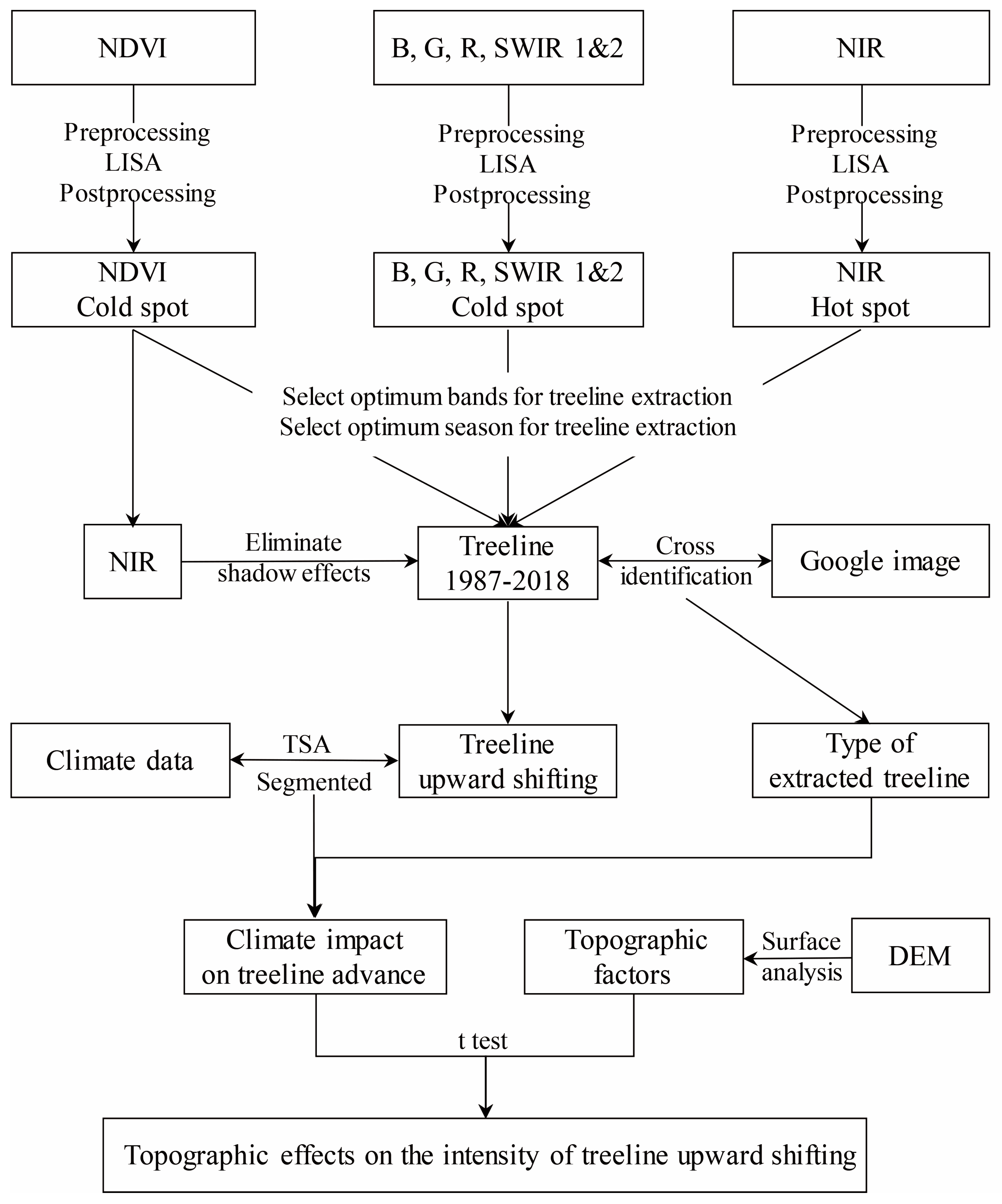 Remotesensing 12 02890 g004 Remotesensing 12 02890 g004