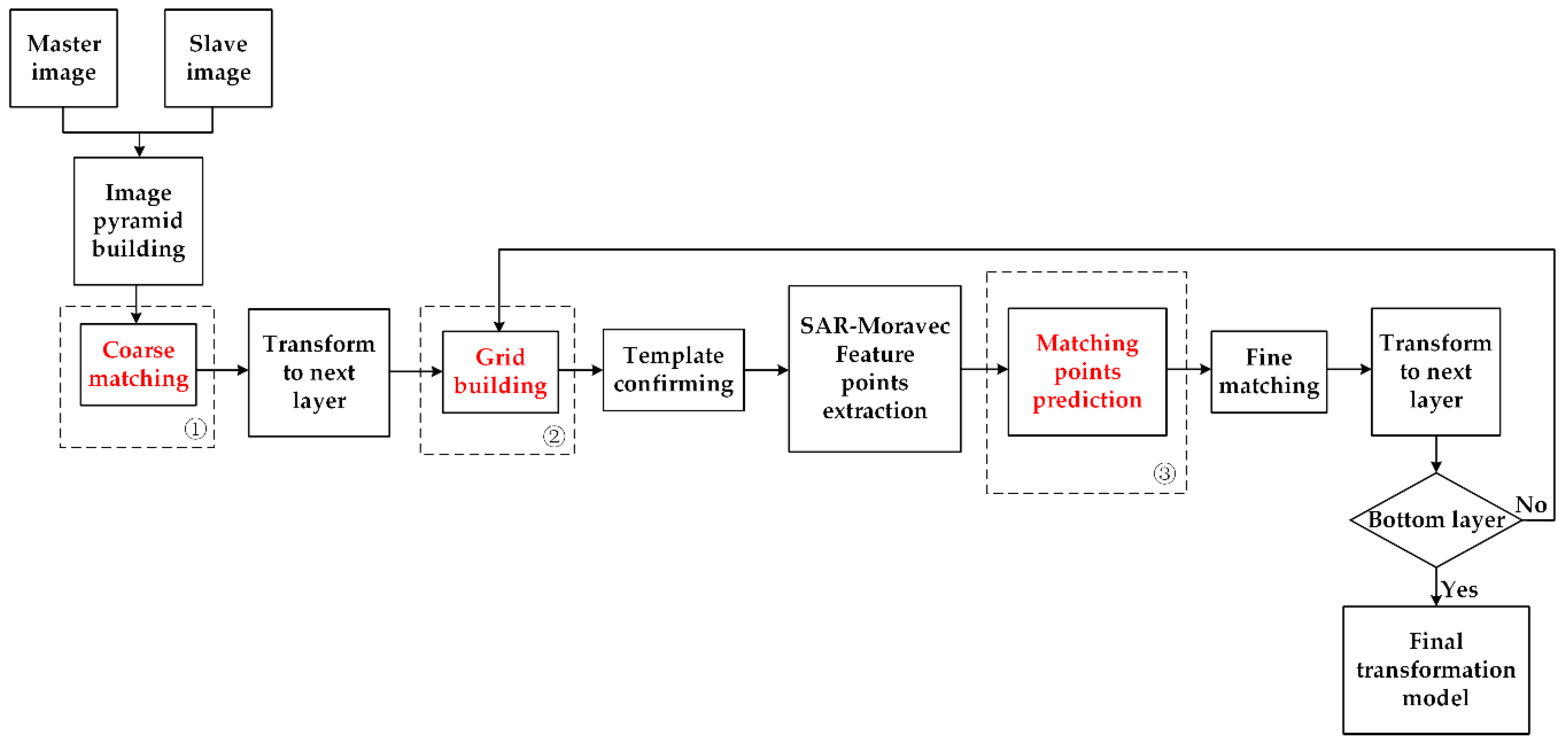 Remotesensing 12 02892 g005 Remotesensing 12 02892 g005