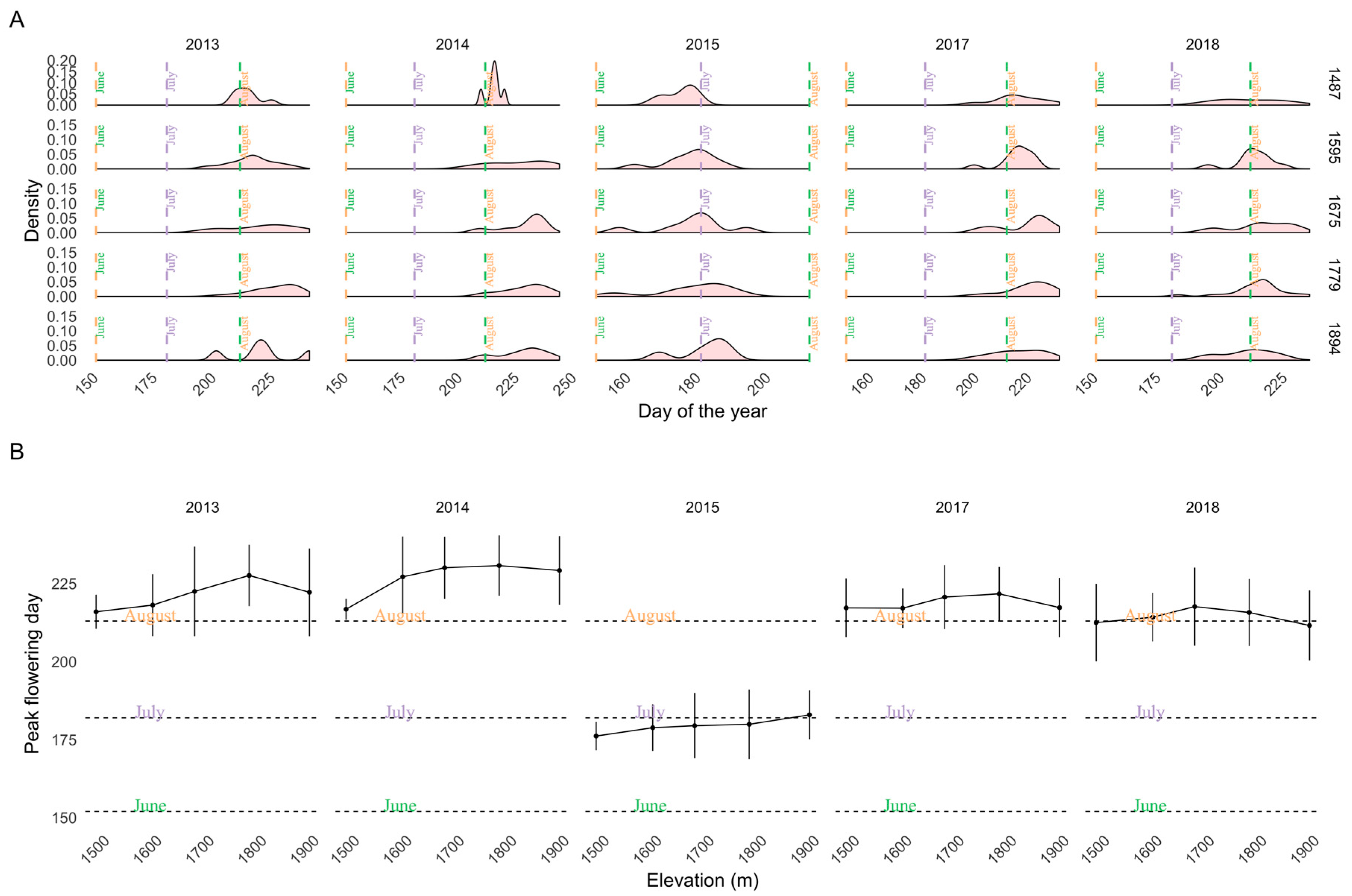 Remotesensing 12 02894 g003 Remotesensing 12 02894 g003