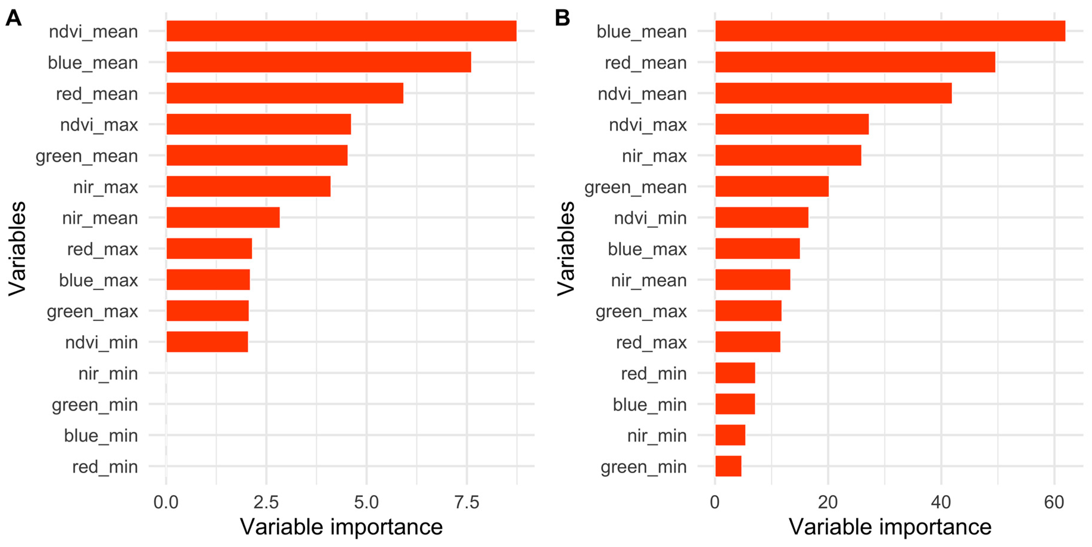 Remotesensing 12 02894 g006 Remotesensing 12 02894 g006