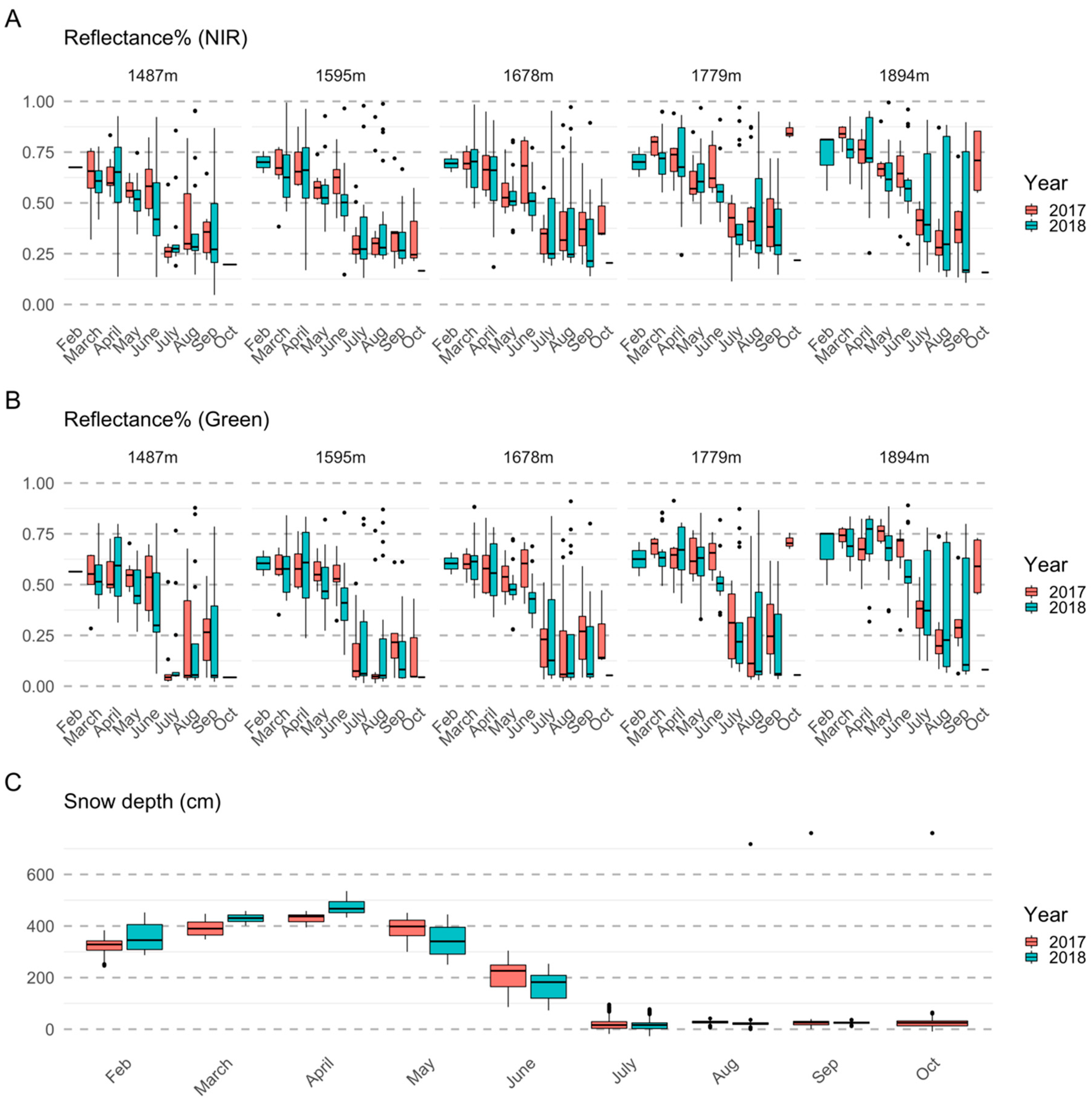 Remotesensing 12 02894 g0a3 Remotesensing 12 02894 g0a3
