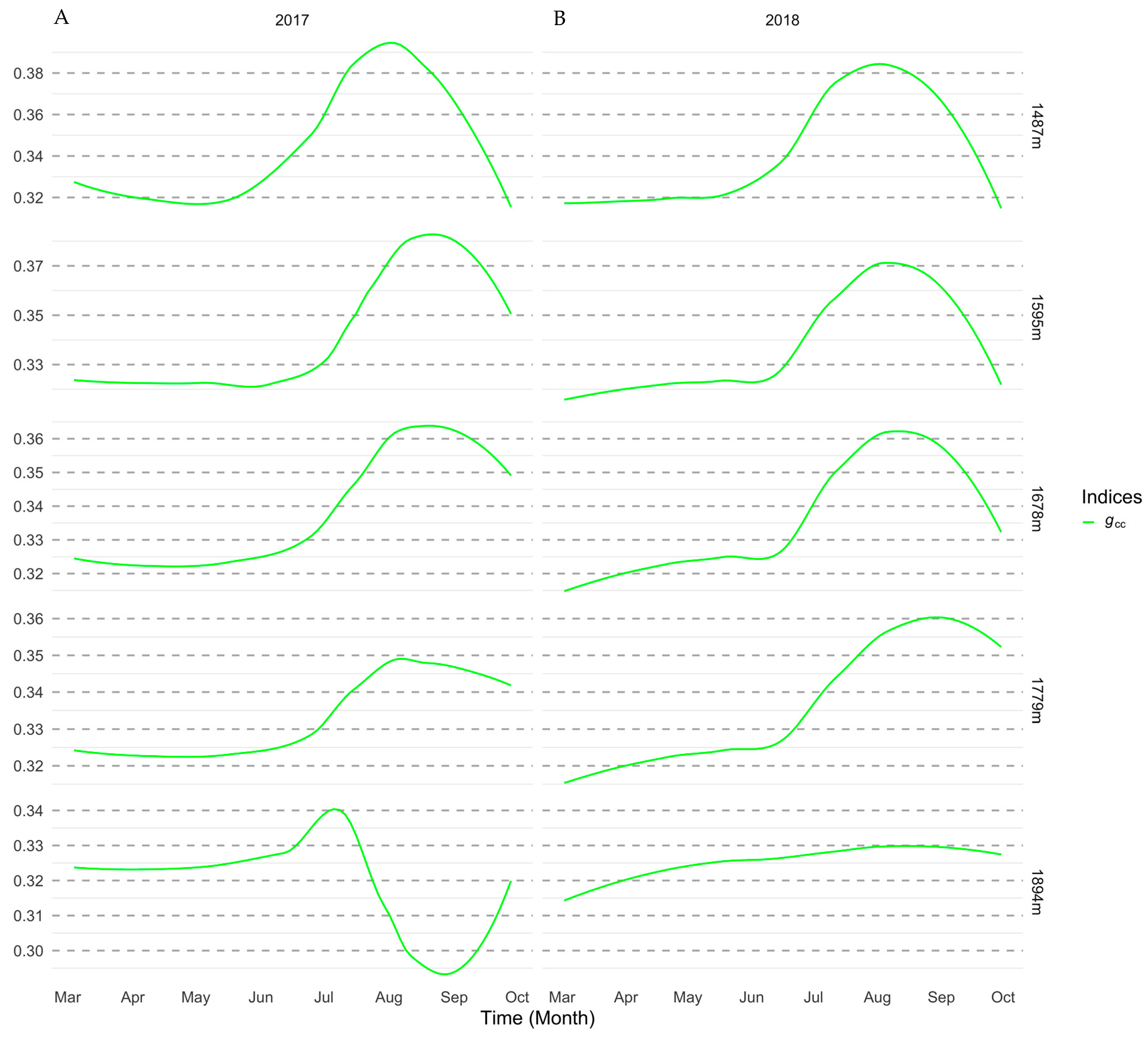 Remotesensing 12 02894 g0a5 Remotesensing 12 02894 g0a5