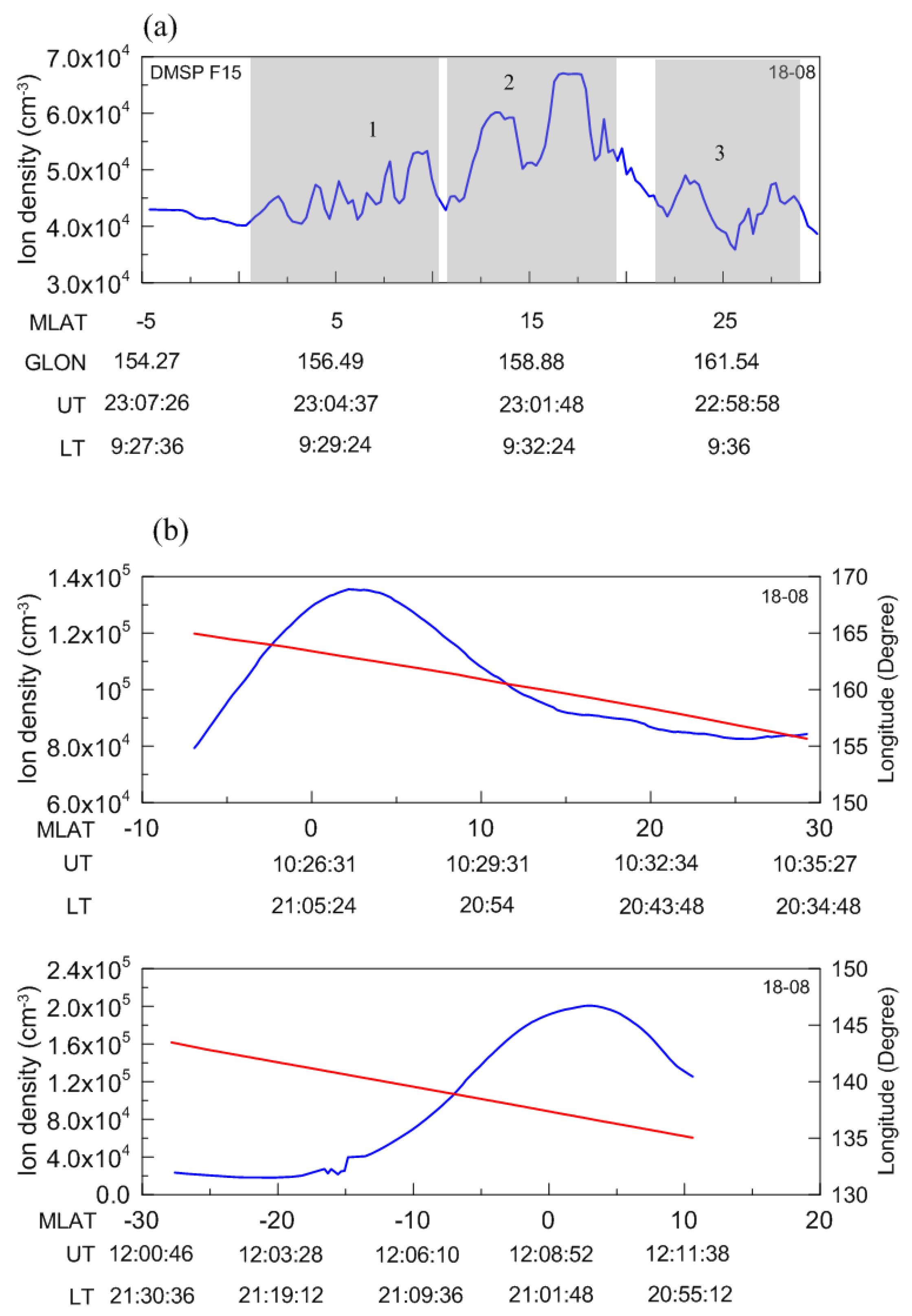 Remotesensing 12 02897 g003