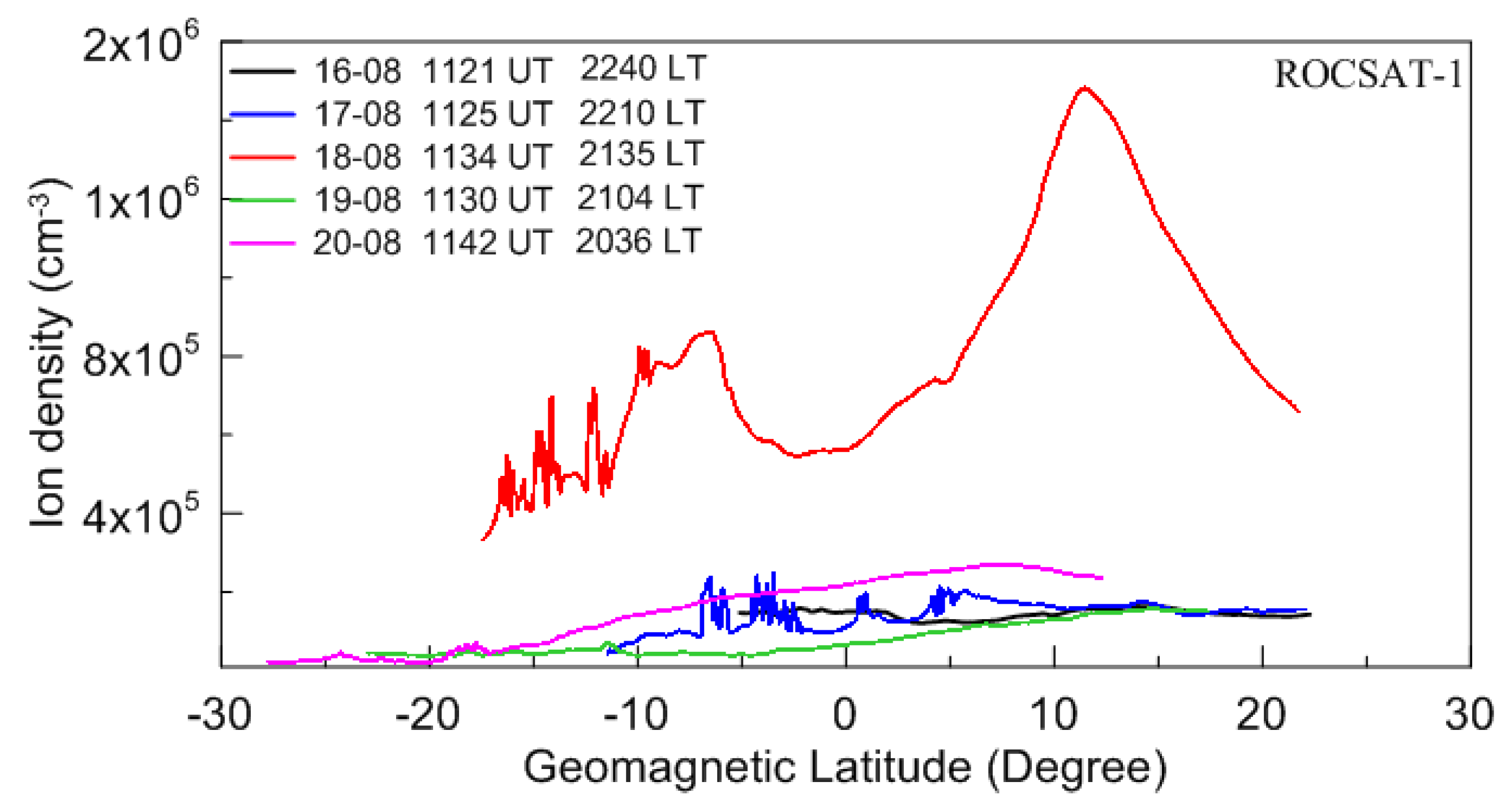 Remotesensing 12 02897 g005