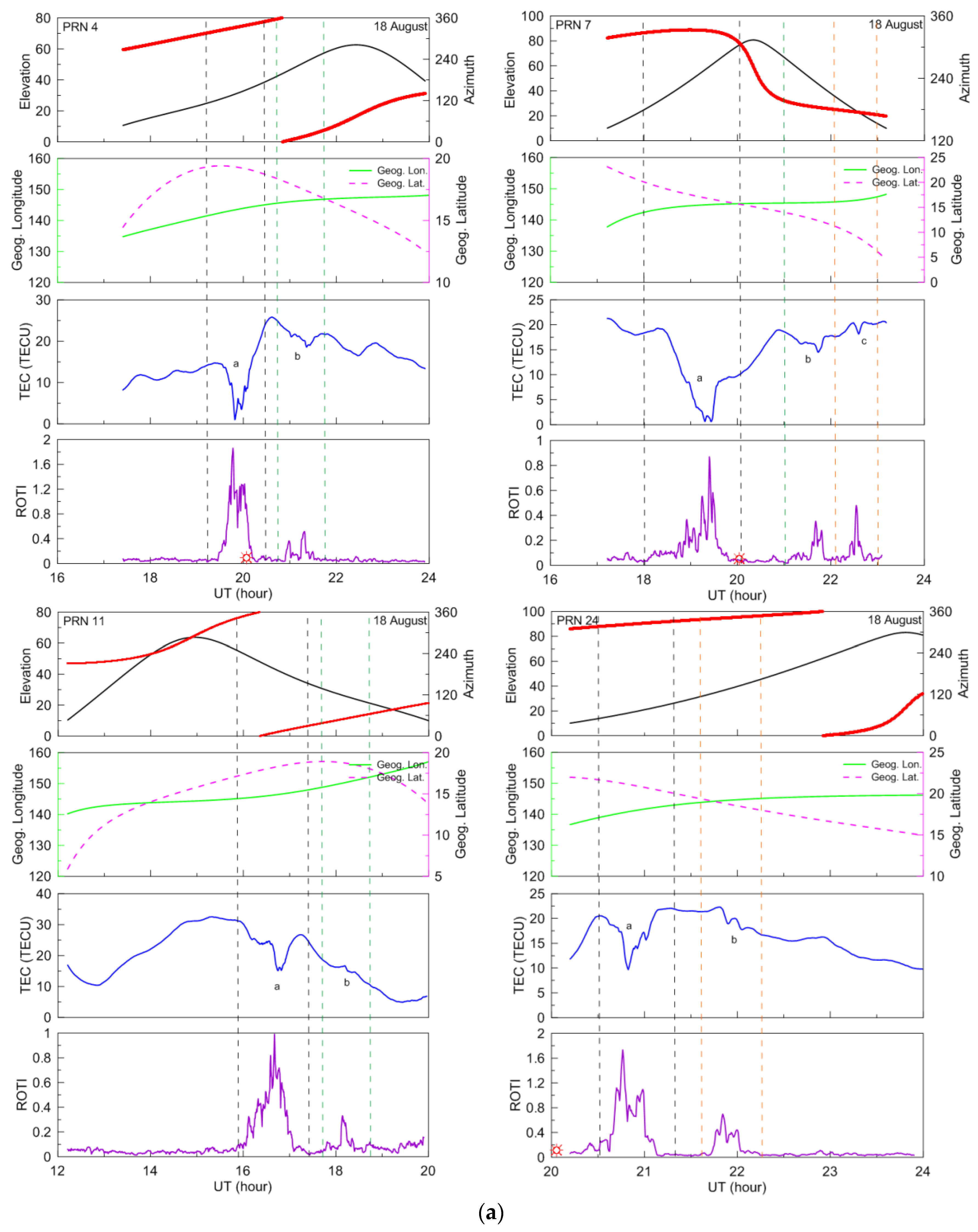 Remotesensing 12 02897 g008a