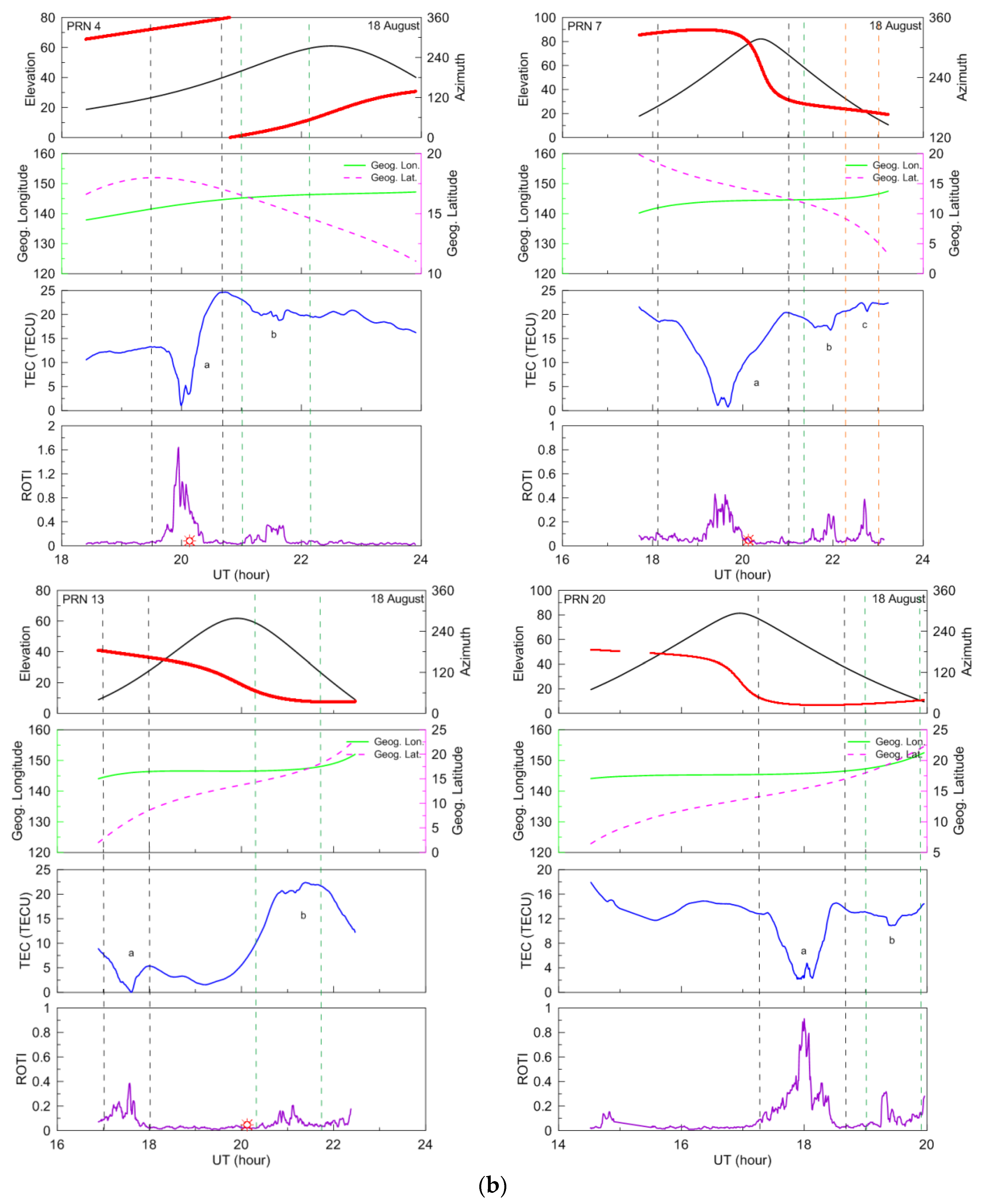 Remotesensing 12 02897 g008b
