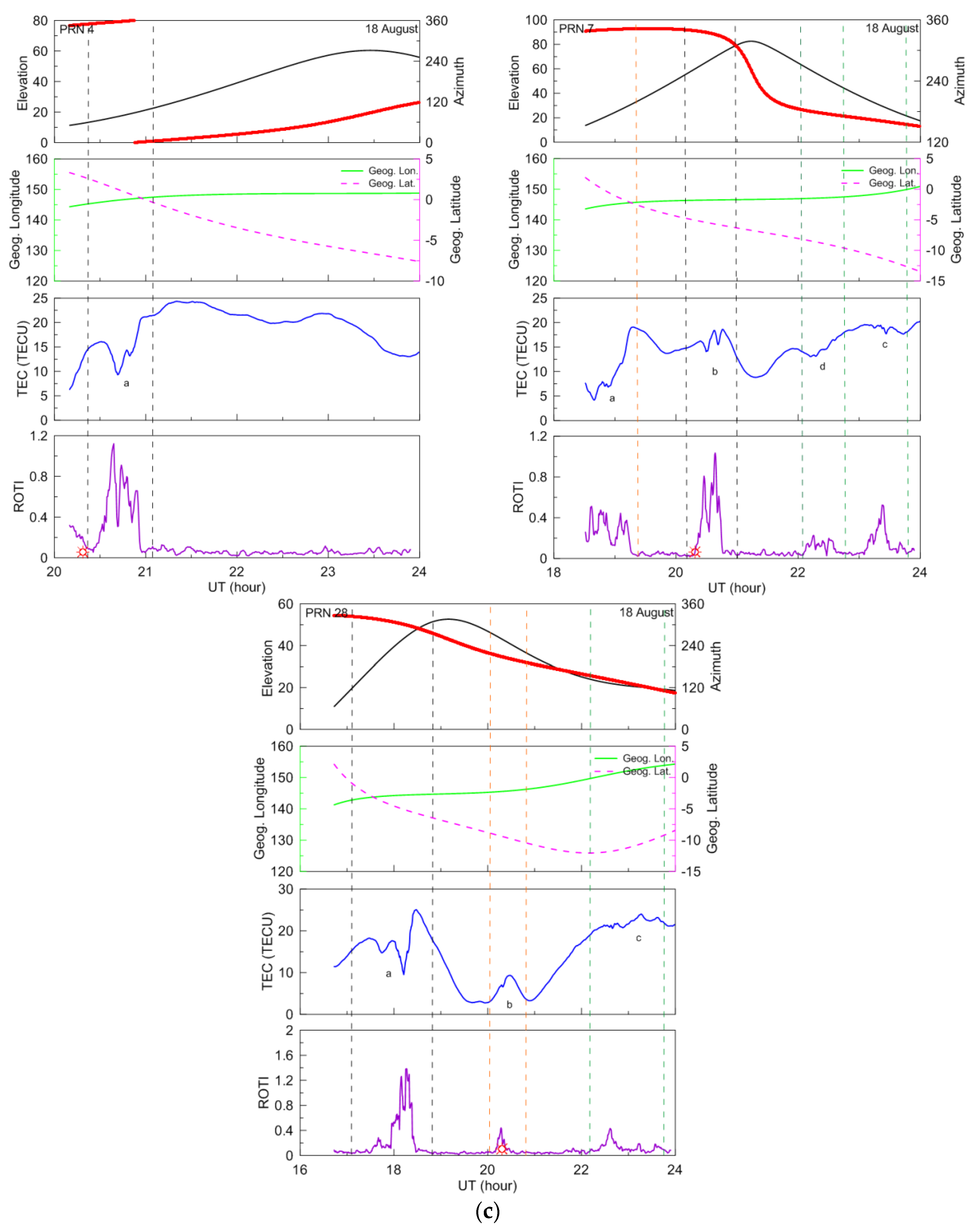 Remotesensing 12 02897 g008c