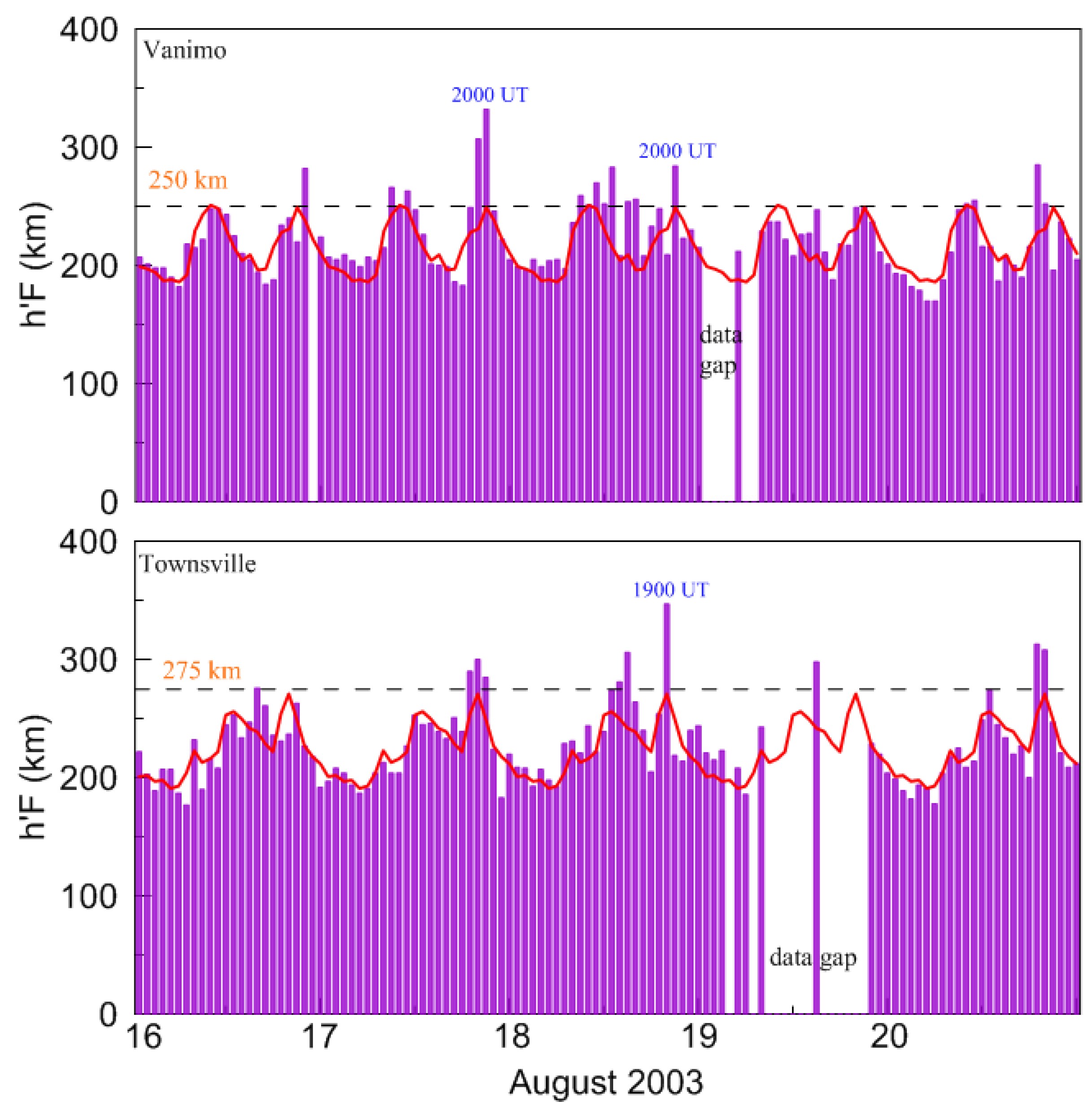 Remotesensing 12 02897 g010