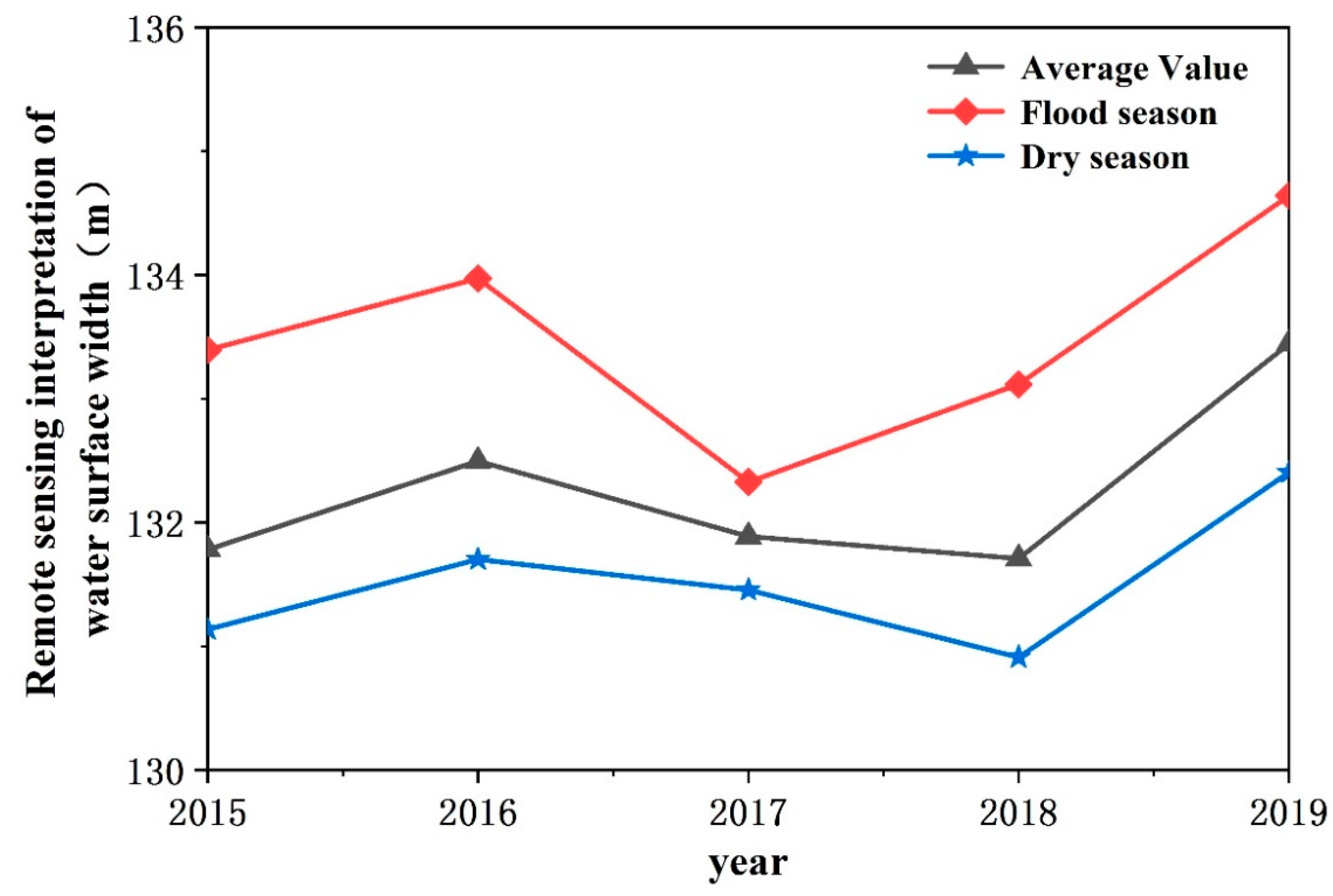 Remotesensing 12 02899 g007