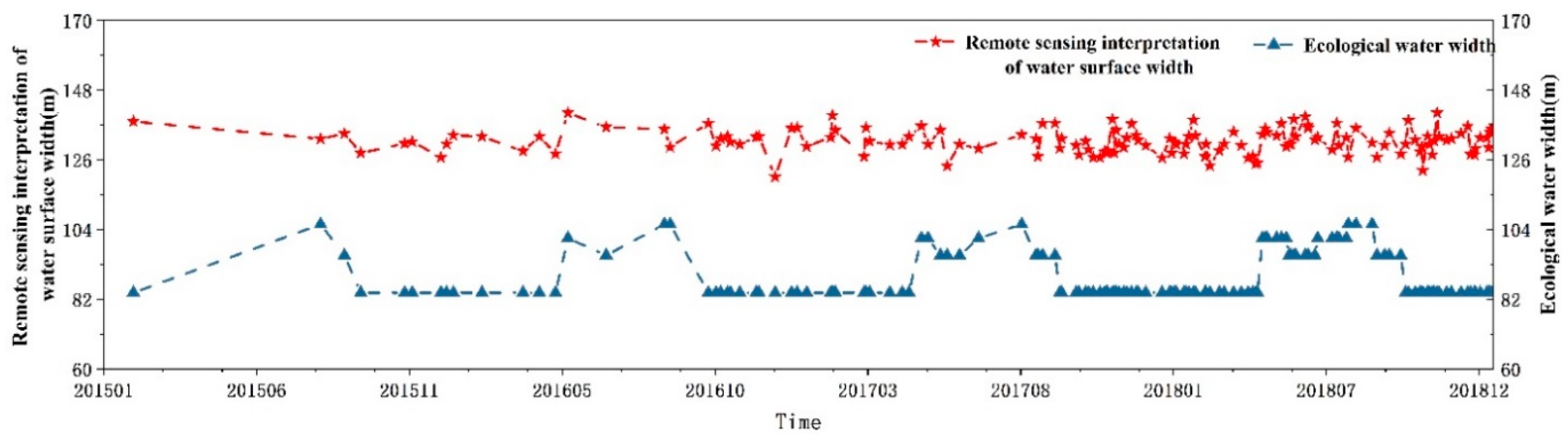 Remotesensing 12 02899 g008