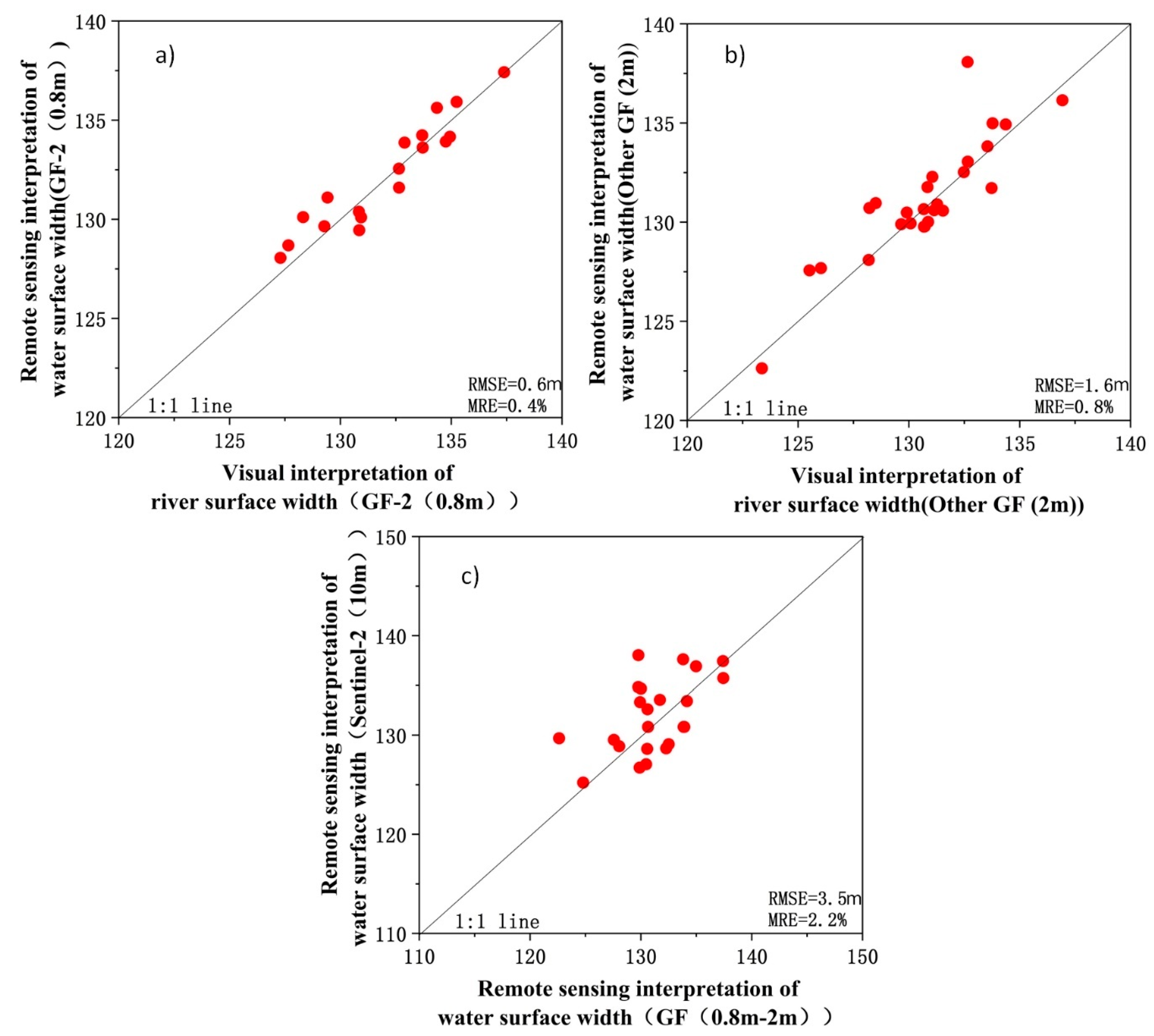 Remotesensing 12 02899 g009