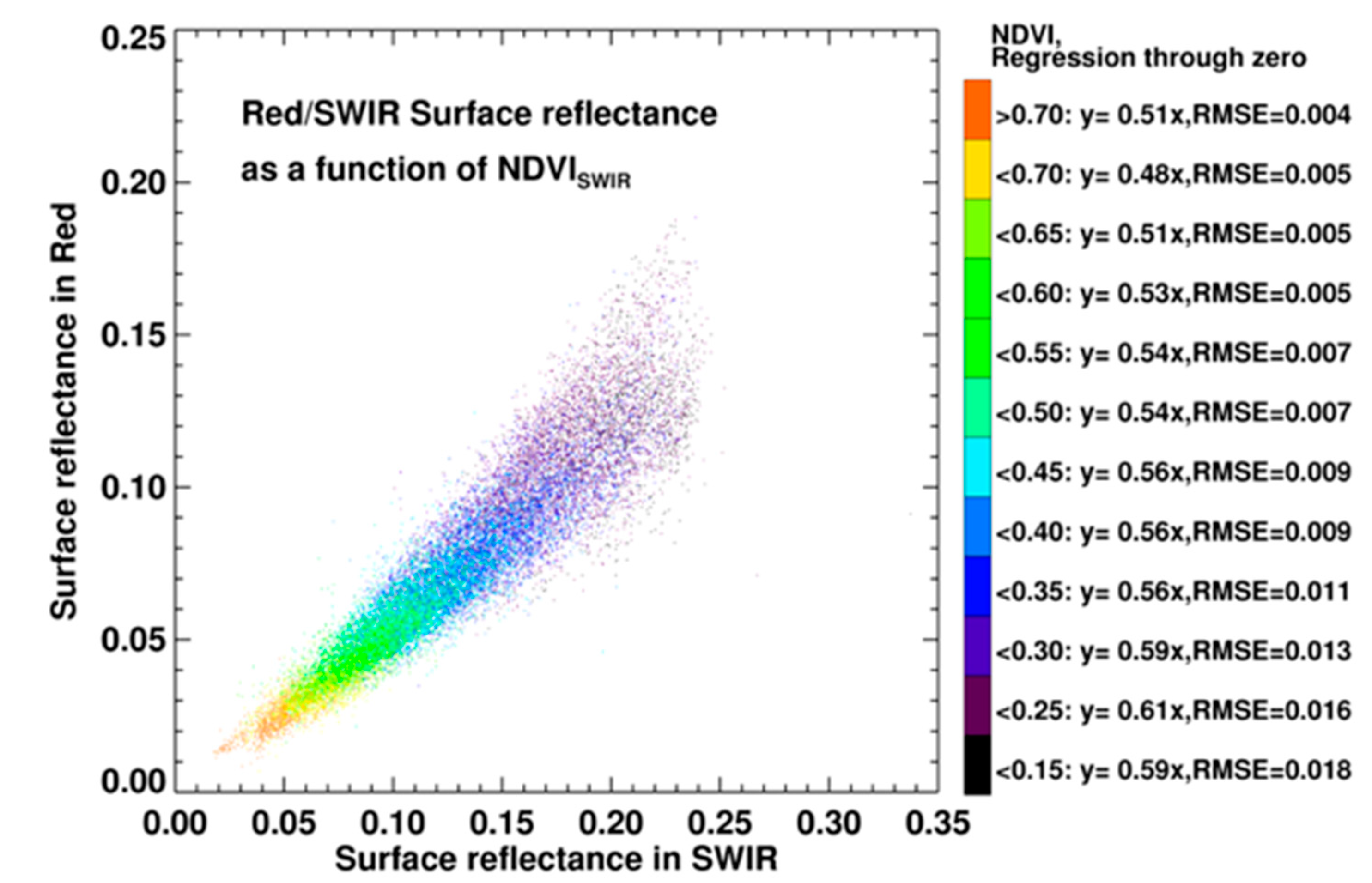 Remotesensing 12 02900 g002