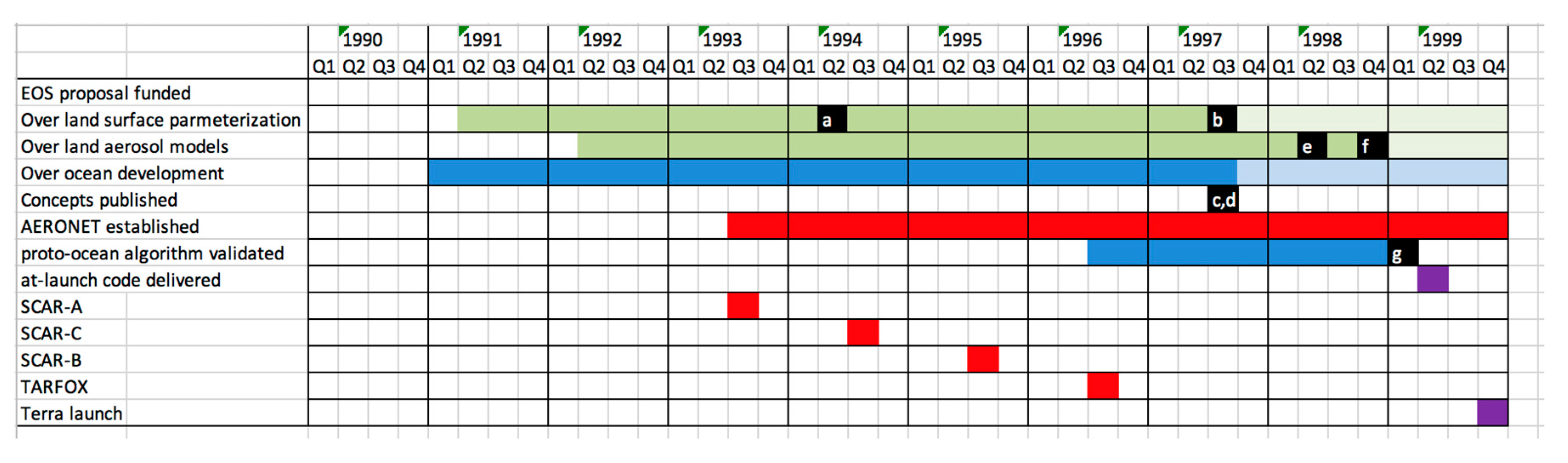 Remotesensing 12 02900 g003
