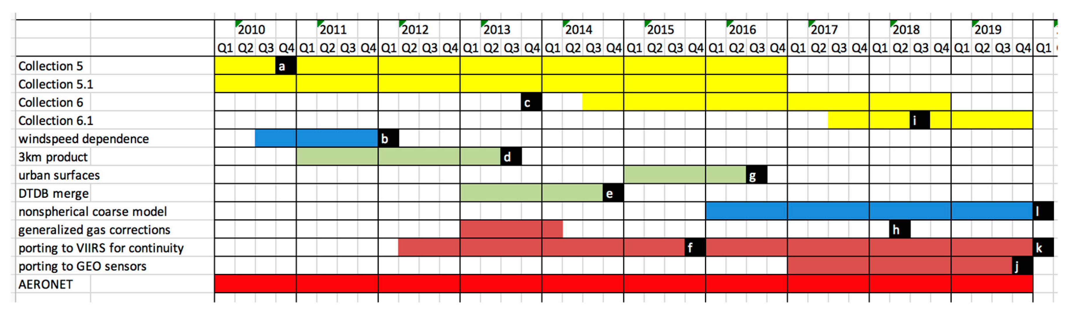 Remotesensing 12 02900 g010