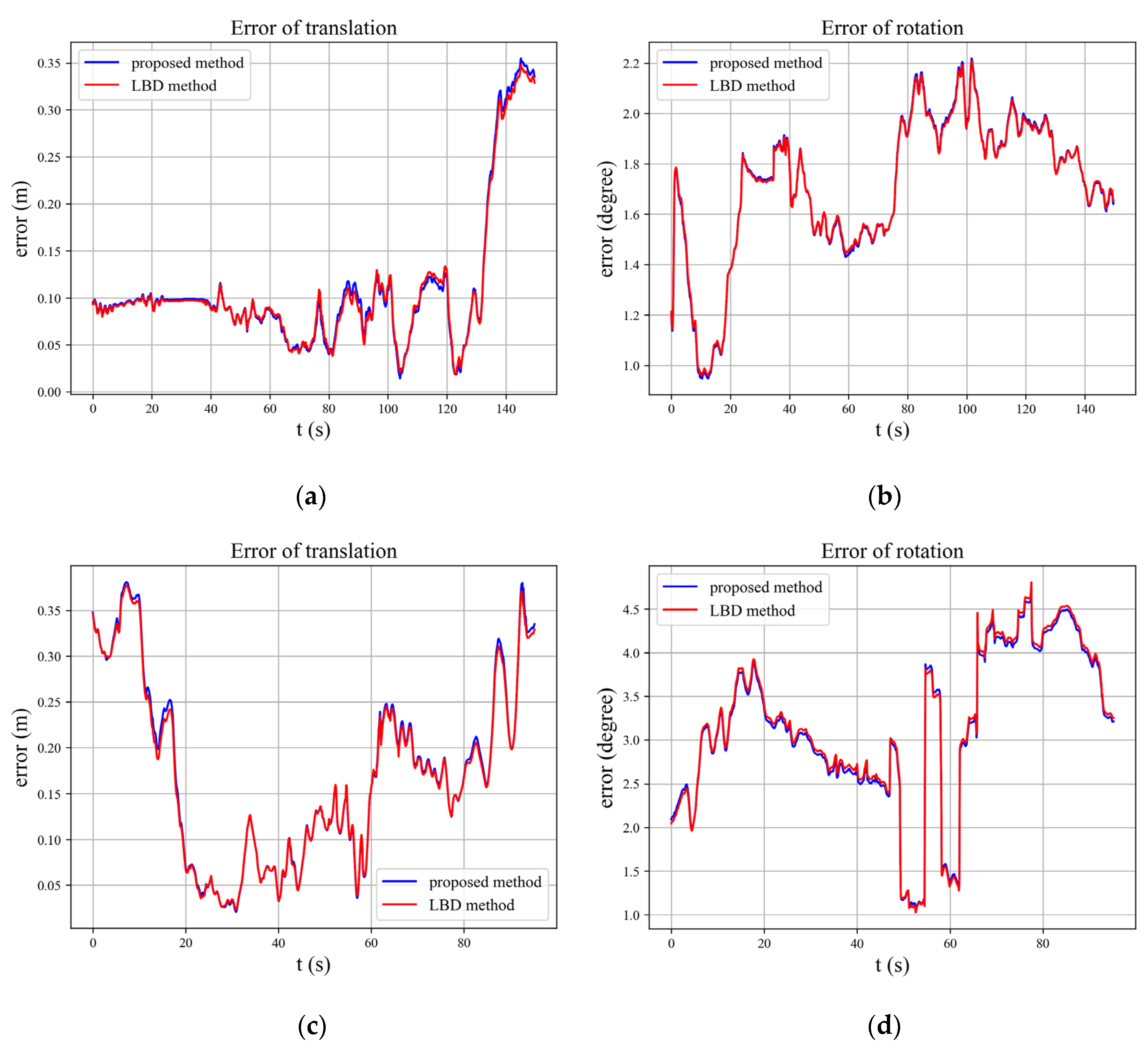 Remotesensing 12 02901 g007