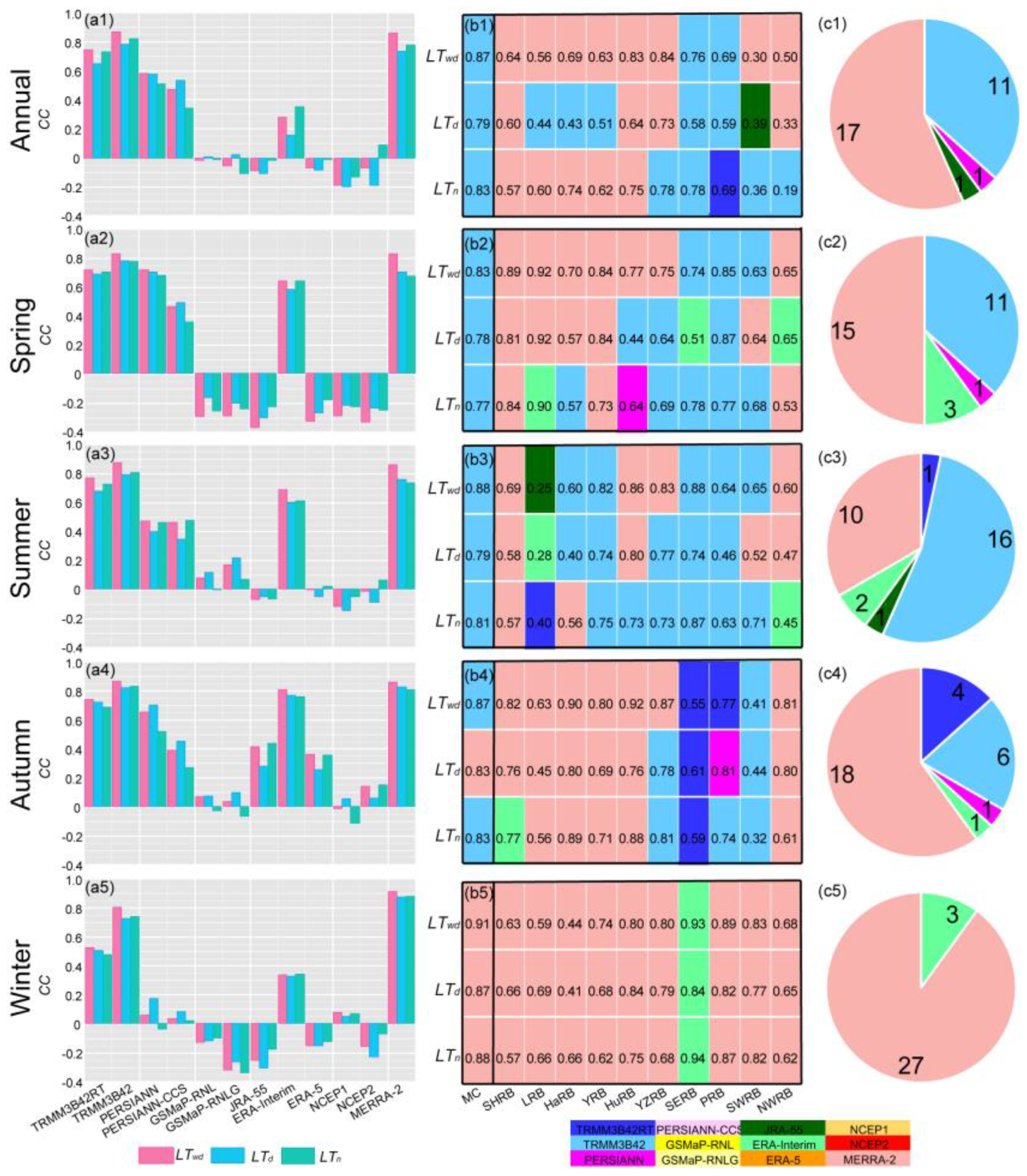 Remotesensing 12 02902 g003 Remotesensing 12 02902 g003