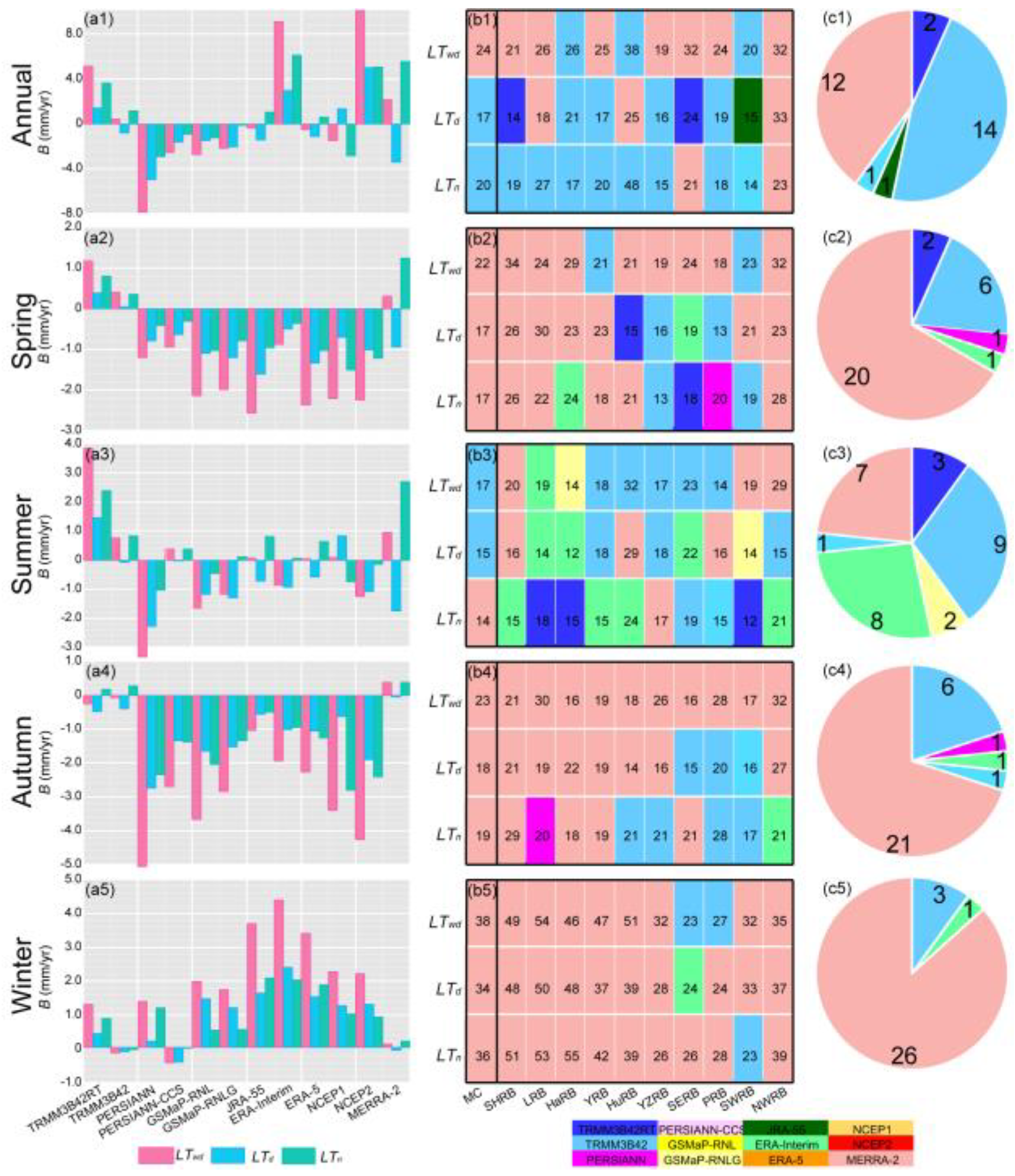 Remotesensing 12 02902 g005 Remotesensing 12 02902 g005