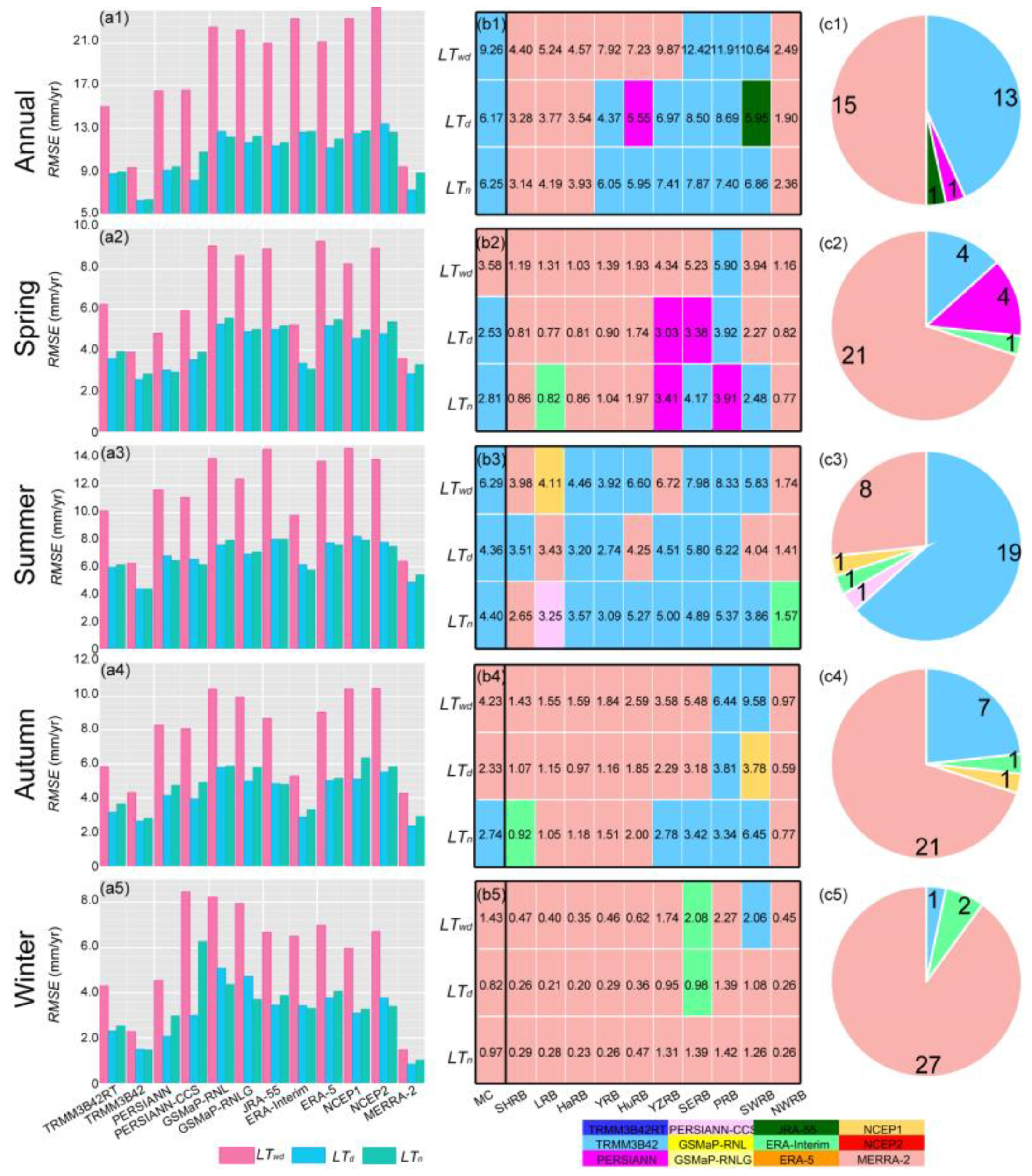Remotesensing 12 02902 g006 Remotesensing 12 02902 g006
