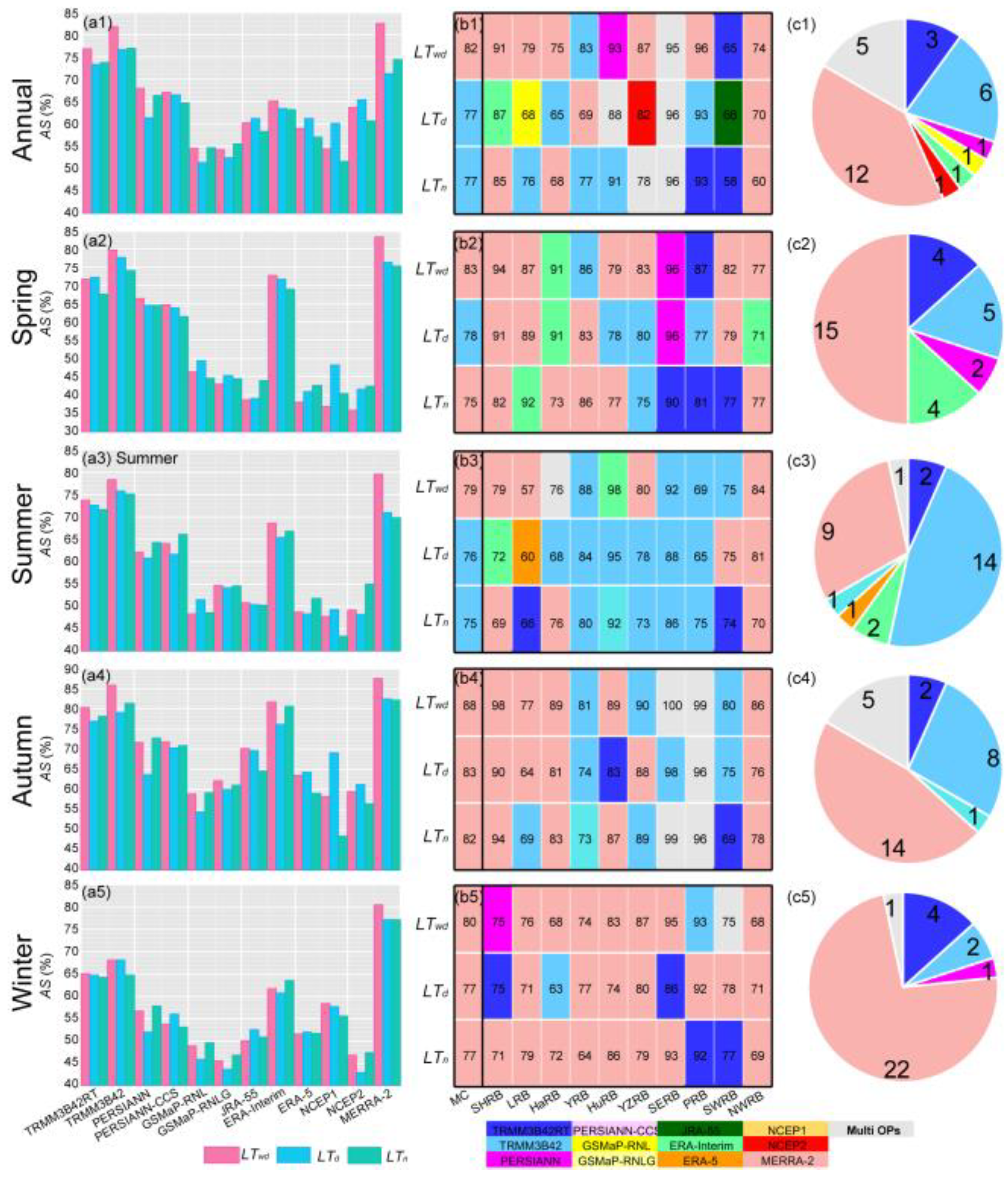 Remotesensing 12 02902 g007 Remotesensing 12 02902 g007