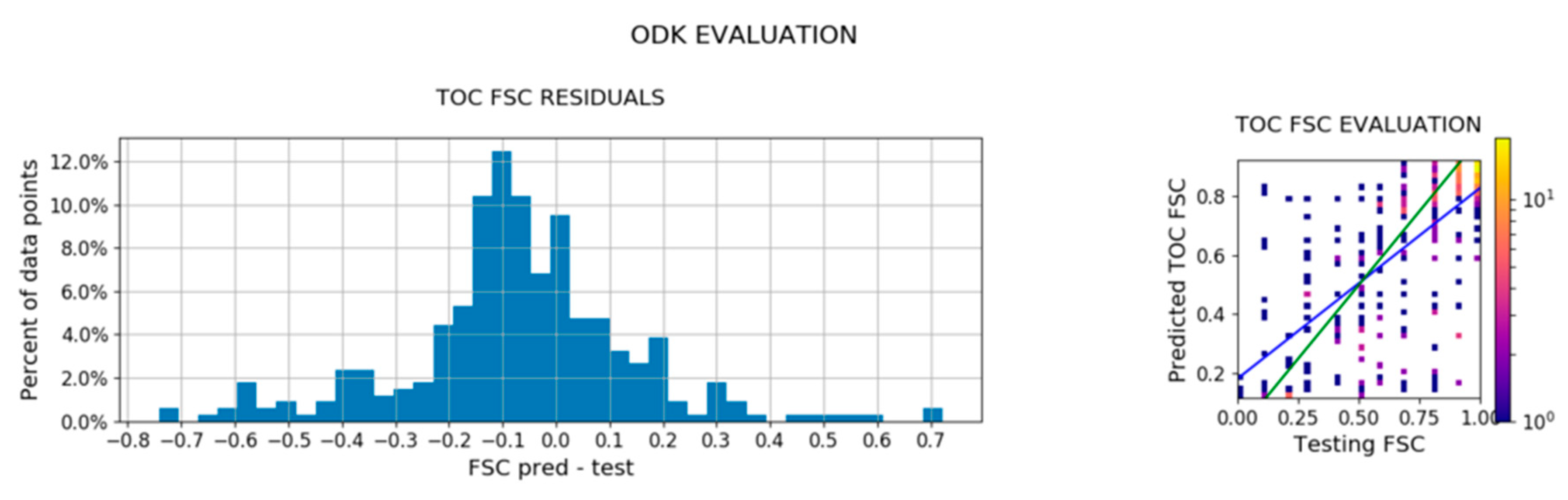 Remotesensing 12 02904 g010