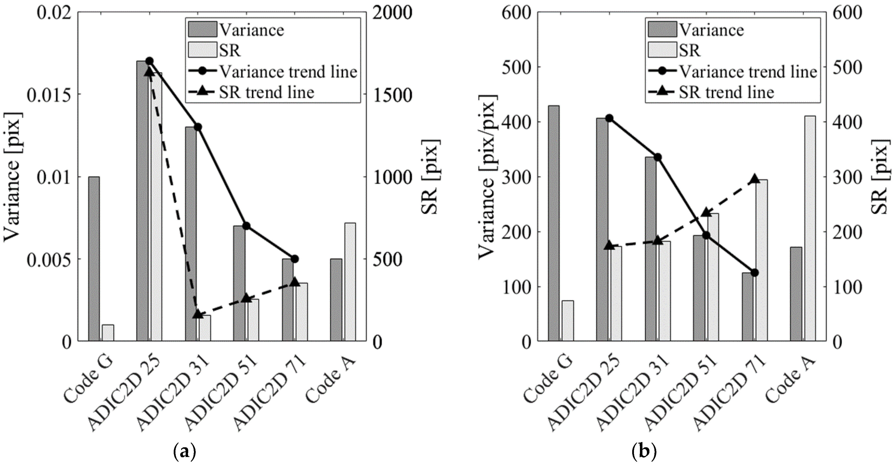 Remotesensing 12 02906 g007