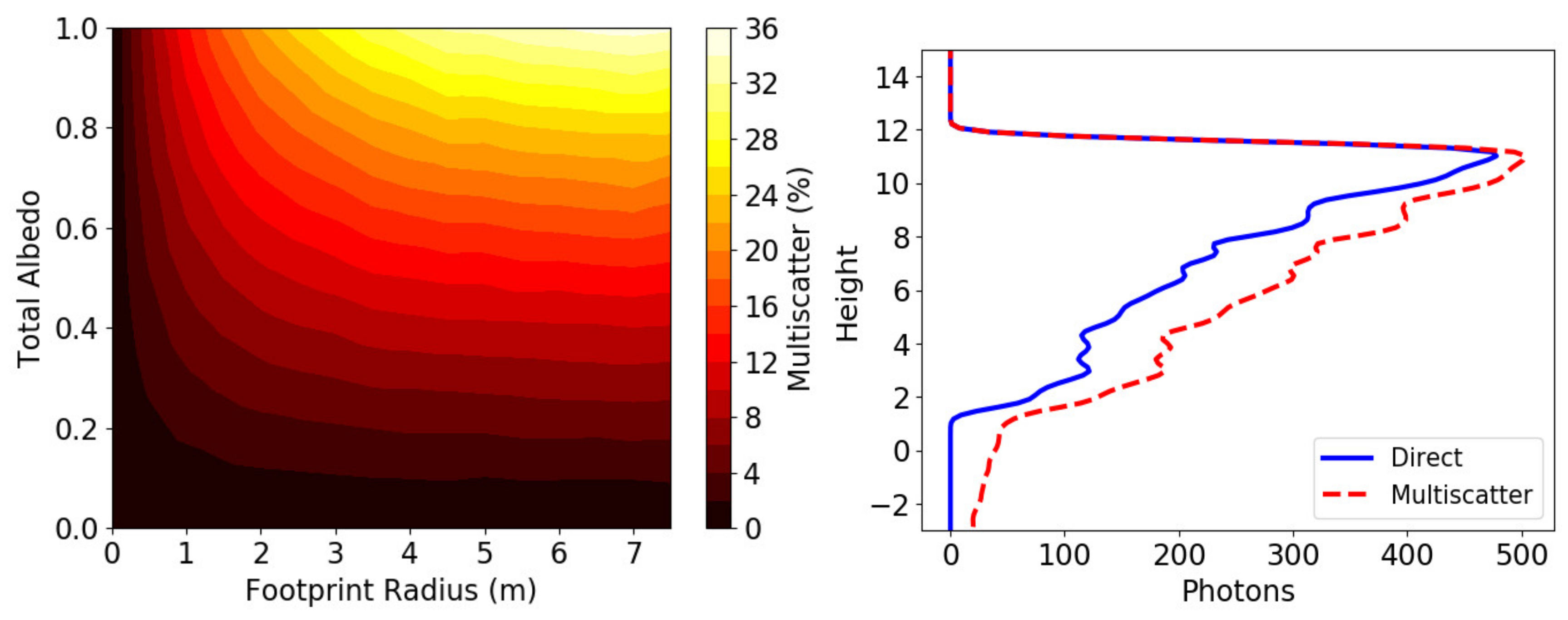 Remotesensing 12 02909 g003 Remotesensing 12 02909 g003