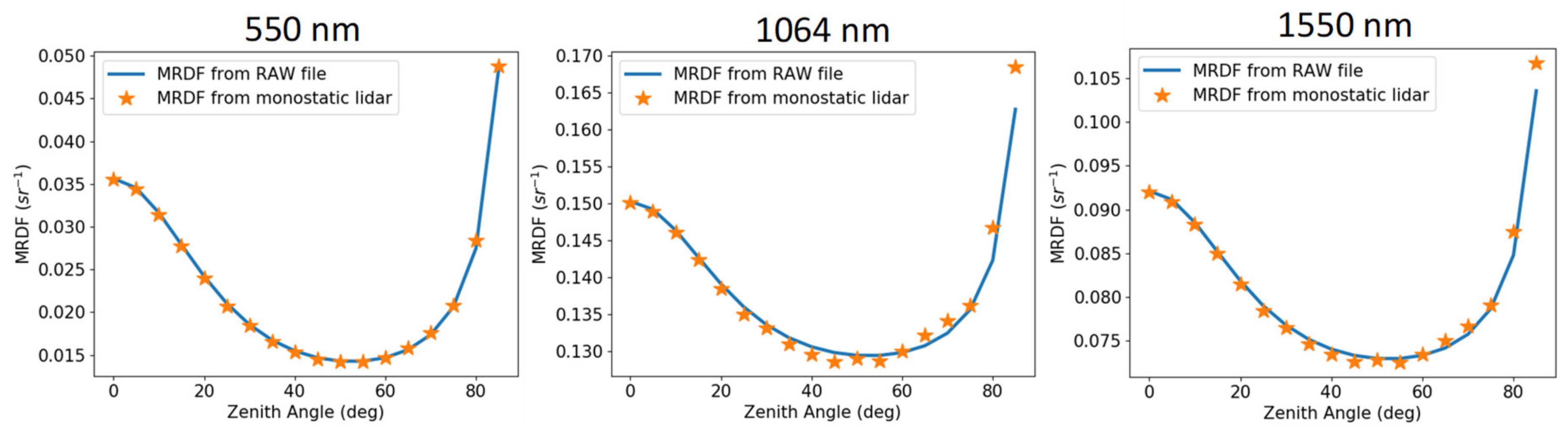 Remotesensing 12 02909 g004 Remotesensing 12 02909 g004