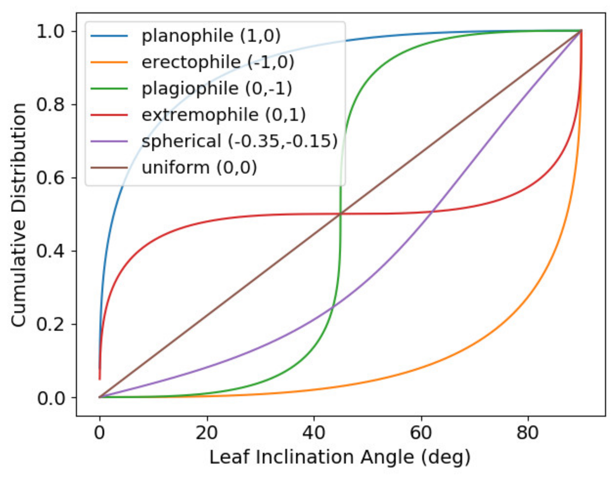 Remotesensing 12 02909 g007 Remotesensing 12 02909 g007