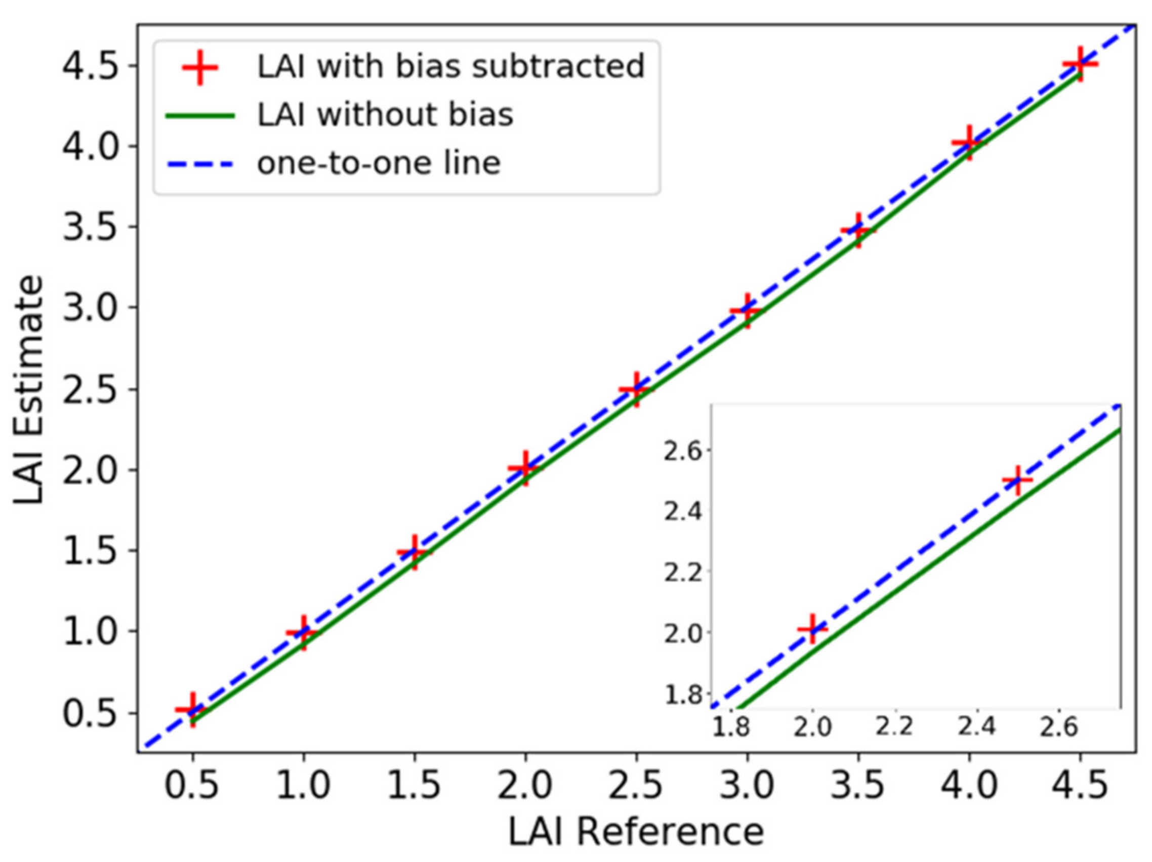 Remotesensing 12 02909 g010 Remotesensing 12 02909 g010
