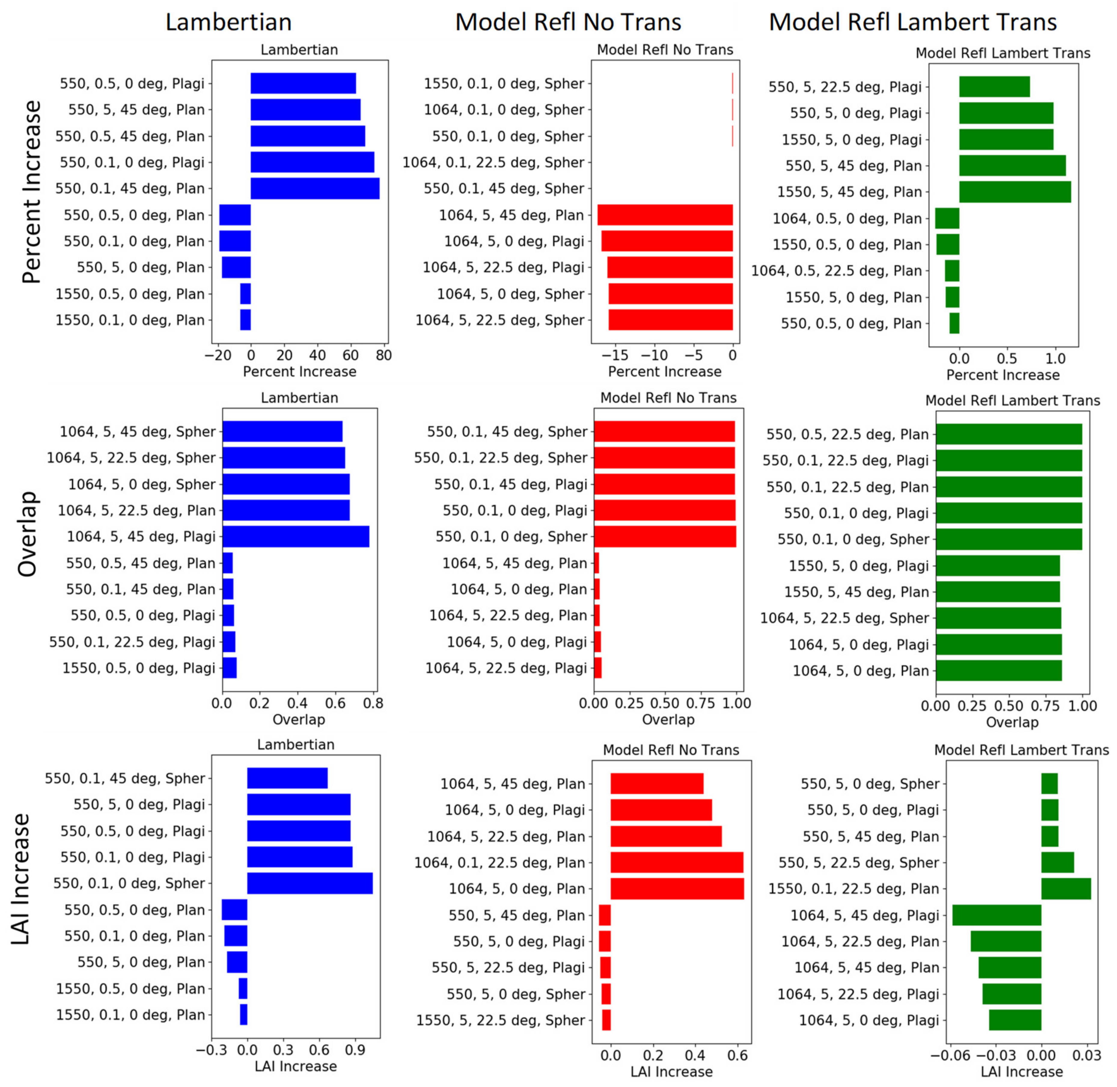 Remotesensing 12 02909 g016 Remotesensing 12 02909 g016