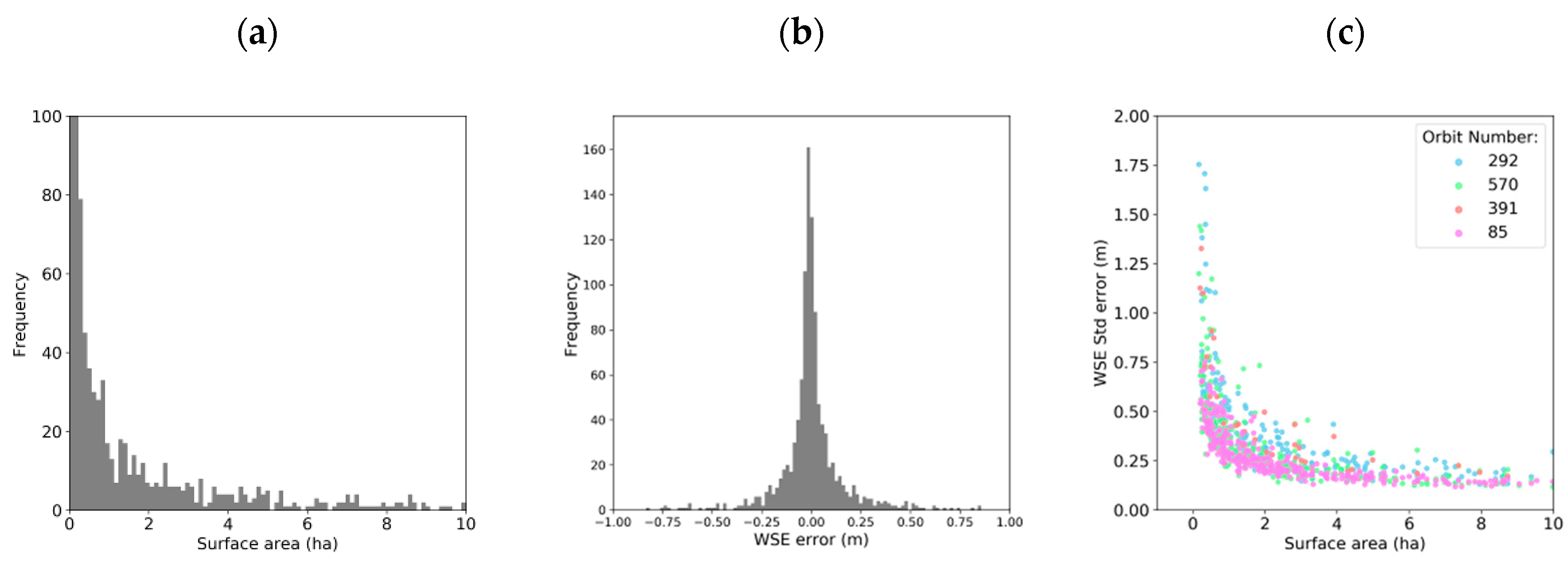 Remotesensing 12 02911 g003