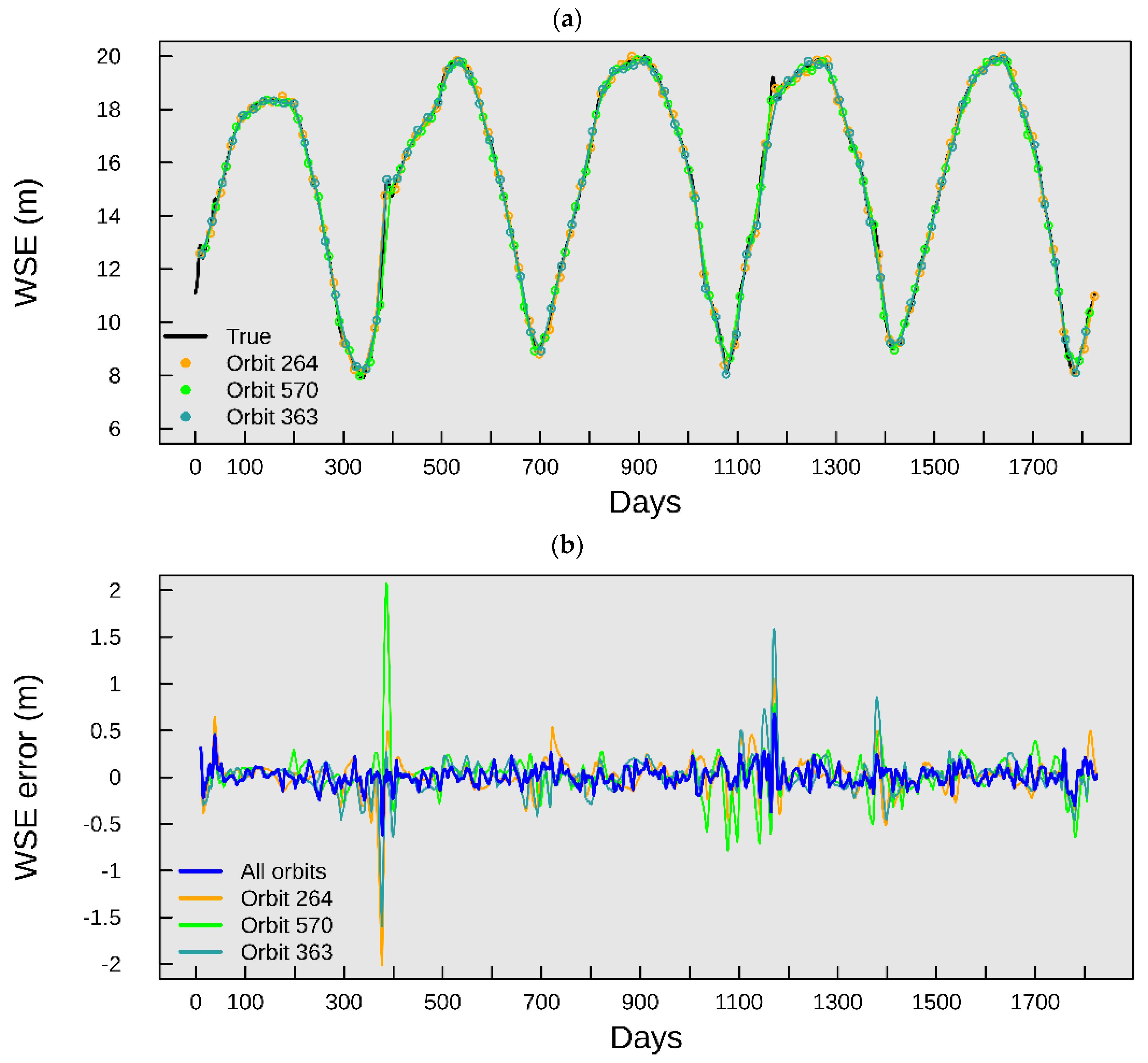 Remotesensing 12 02911 g006