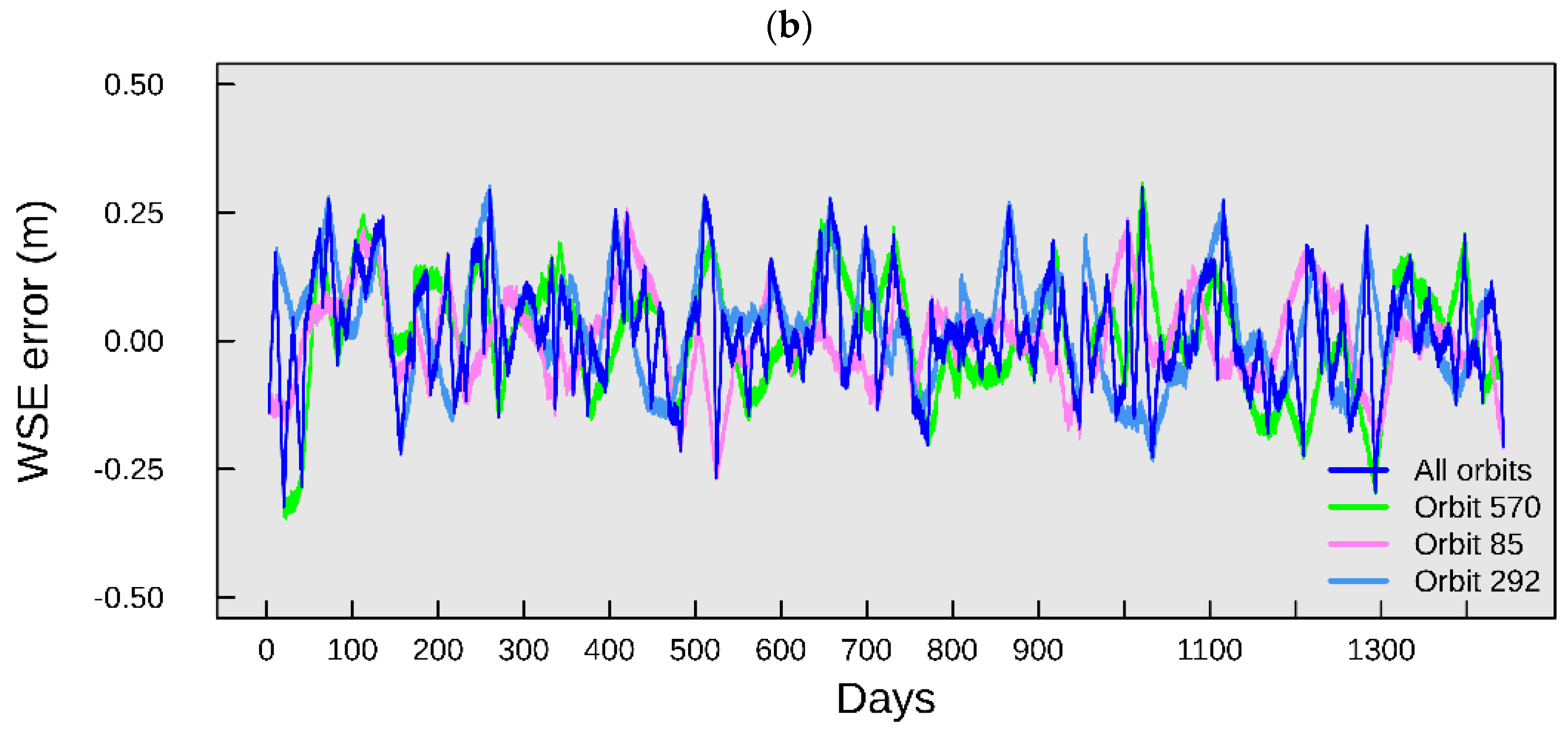 Remotesensing 12 02911 g007b