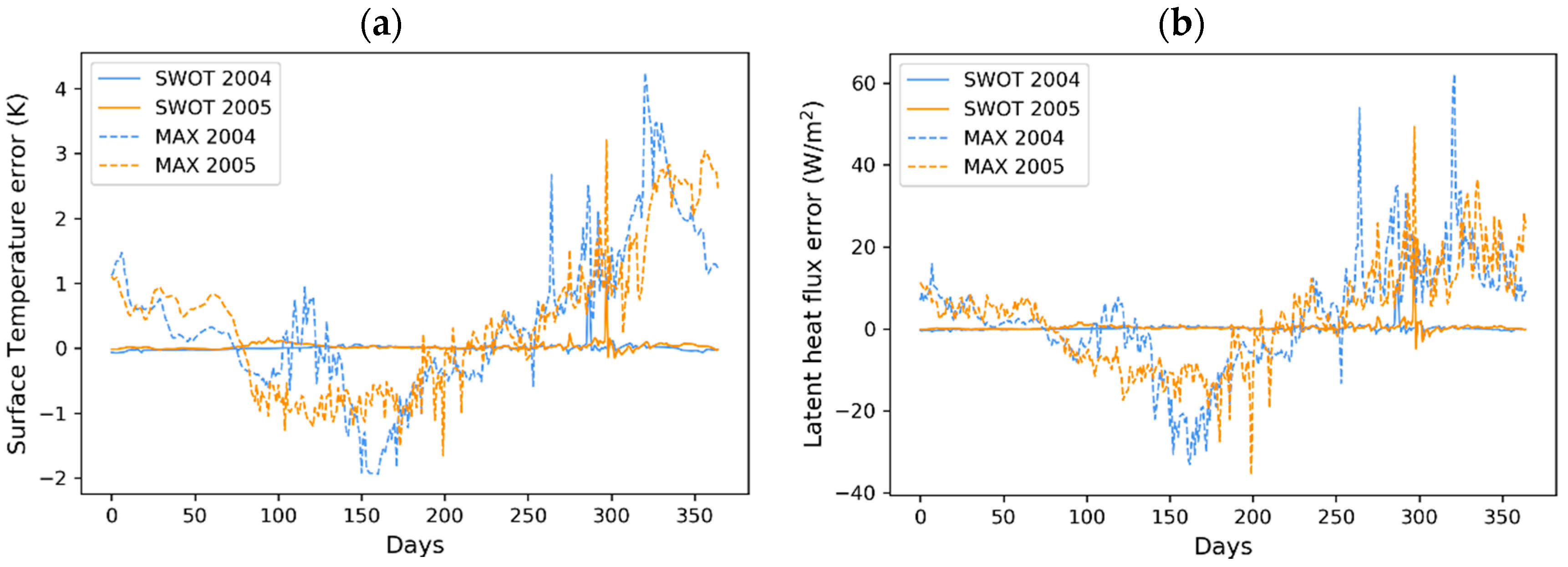 Remotesensing 12 02911 g008