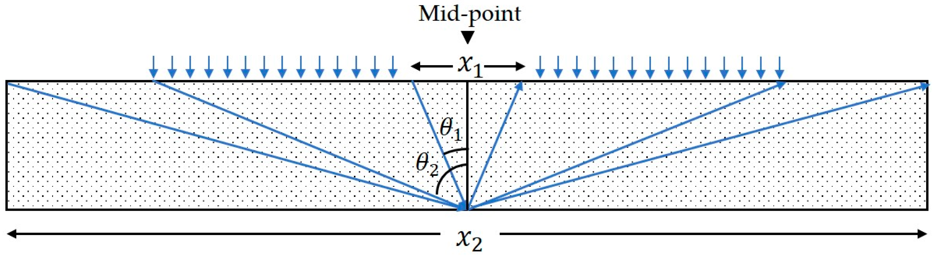 Remotesensing 12 02912 g001 Remotesensing 12 02912 g001
