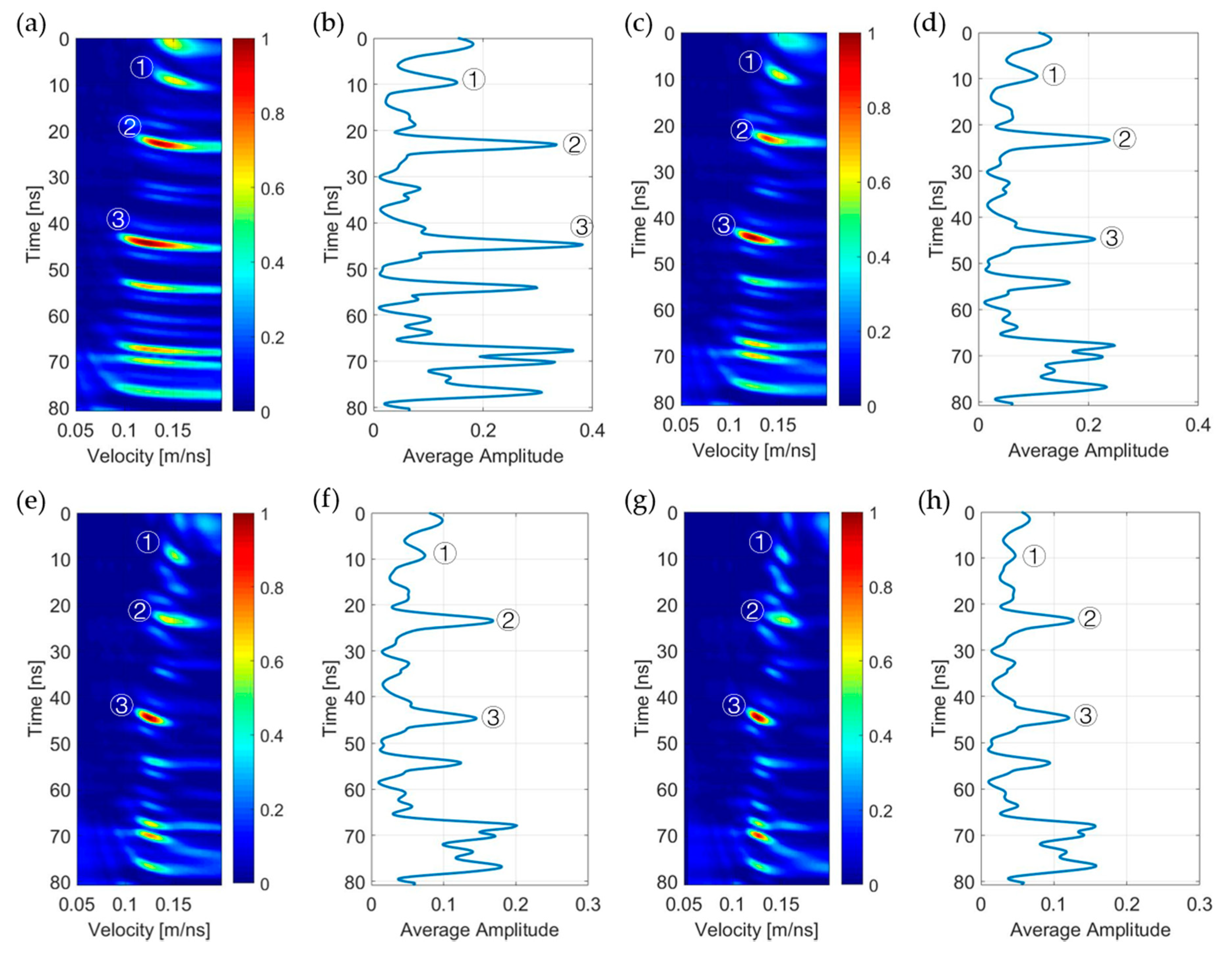 Remotesensing 12 02912 g007 Remotesensing 12 02912 g007