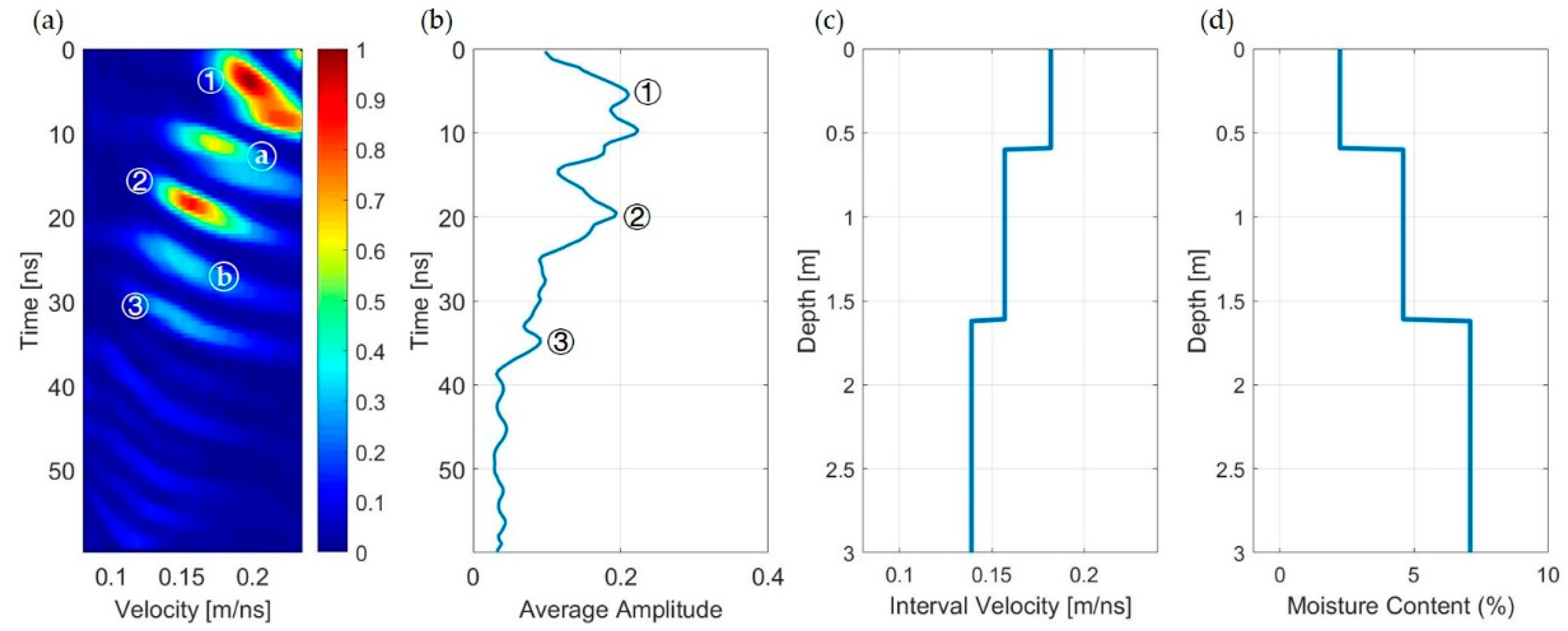 Remotesensing 12 02912 g011 Remotesensing 12 02912 g011