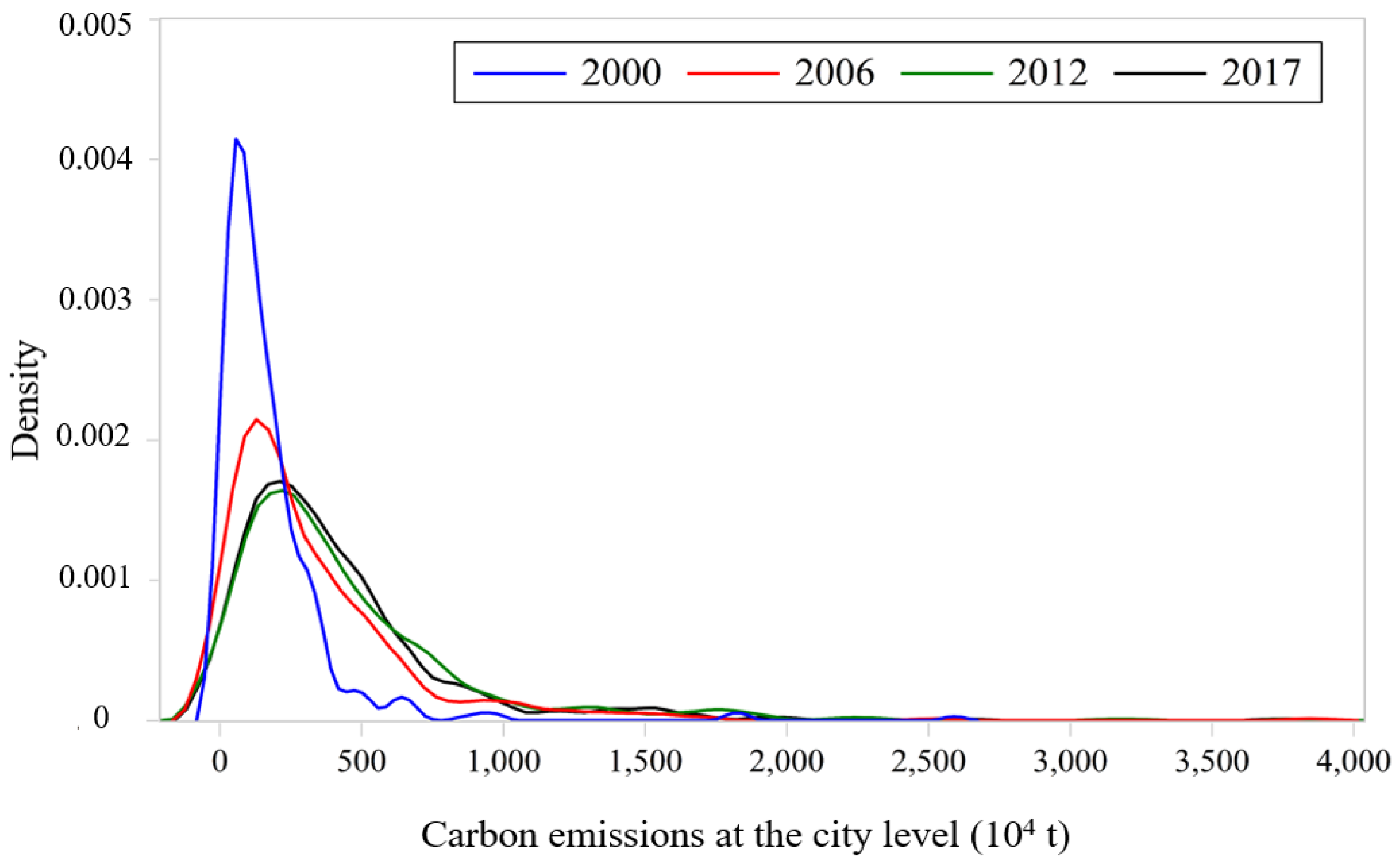 Remotesensing 12 02916 g007 Remotesensing 12 02916 g007