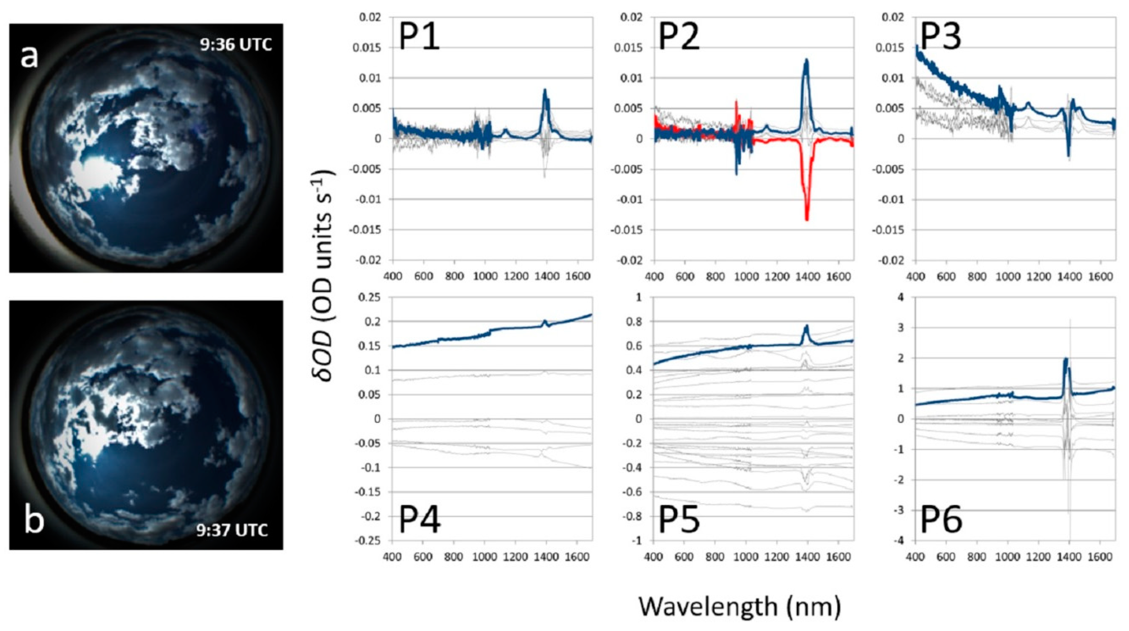 Remotesensing 12 02917 g003