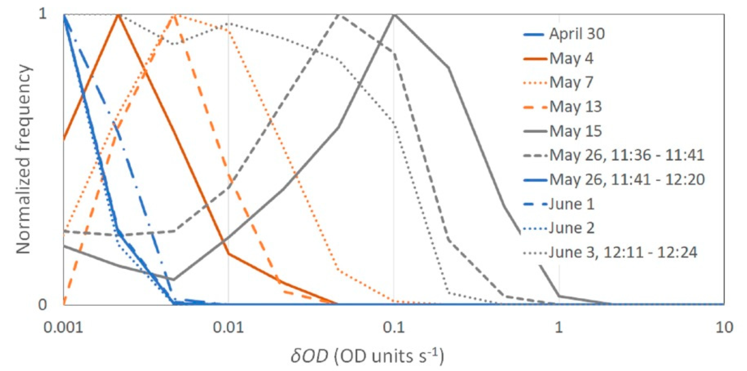 Remotesensing 12 02917 g007