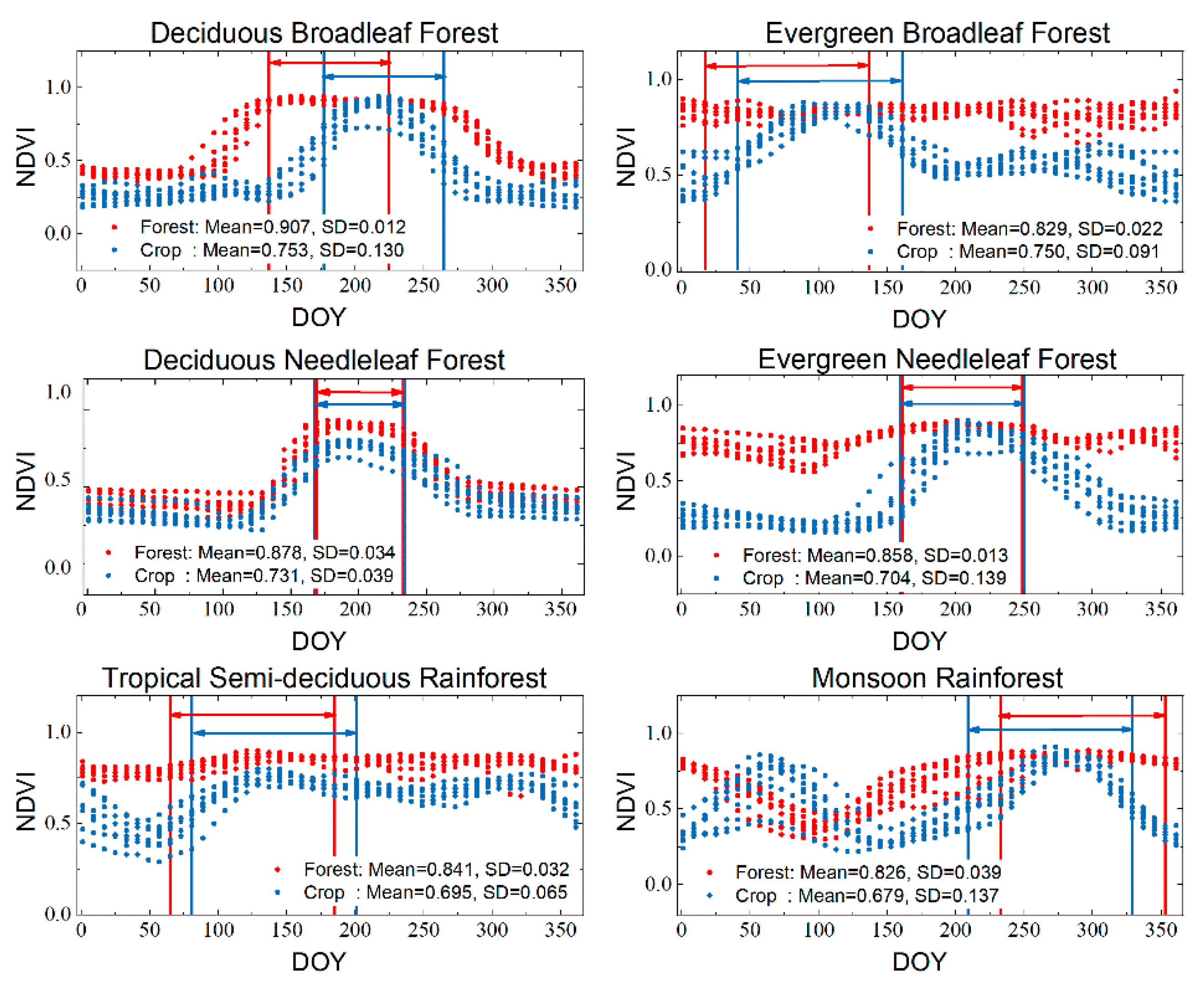 Remotesensing 12 02918 g003