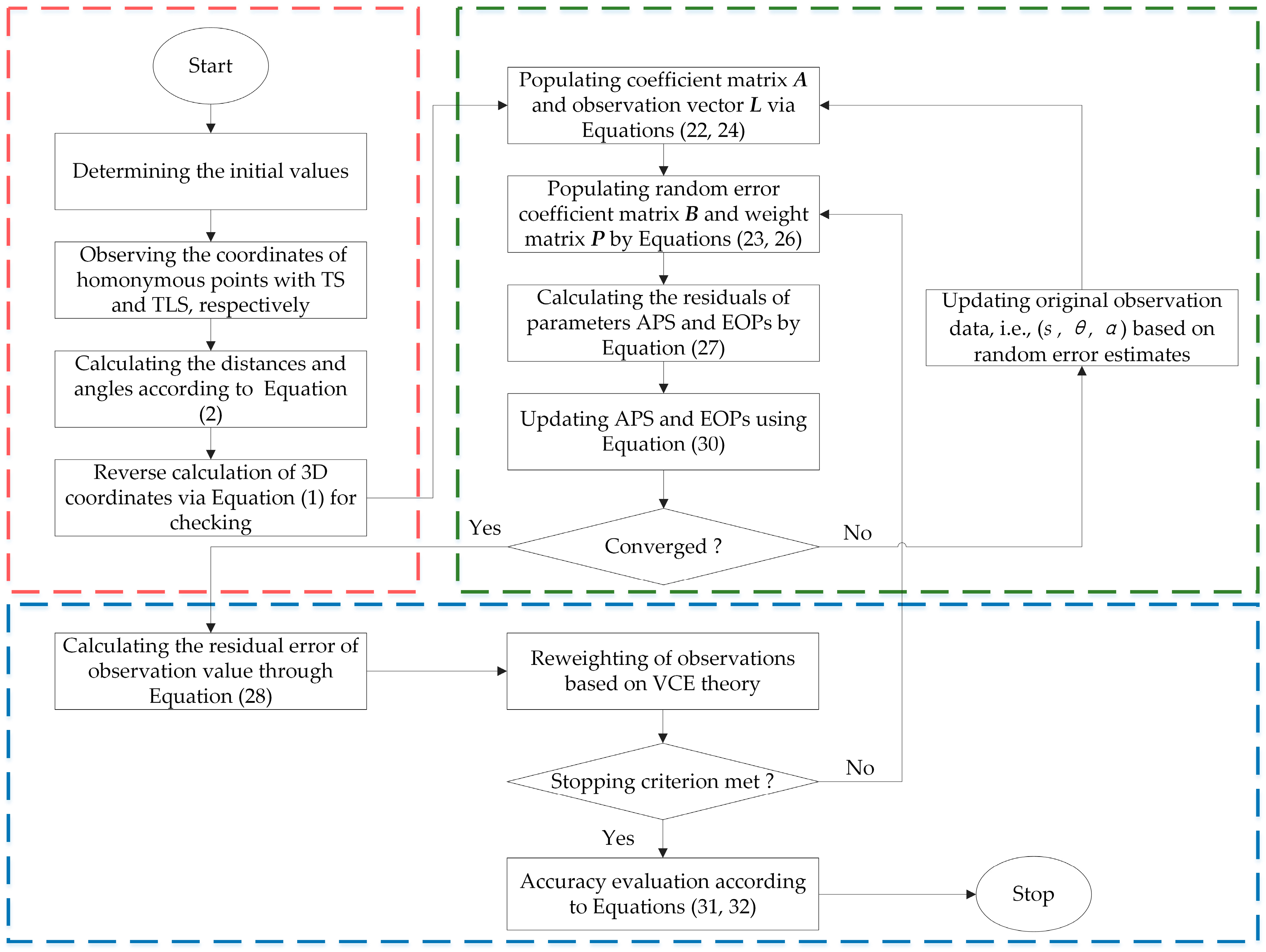 Remotesensing 12 02923 g002 Remotesensing 12 02923 g002