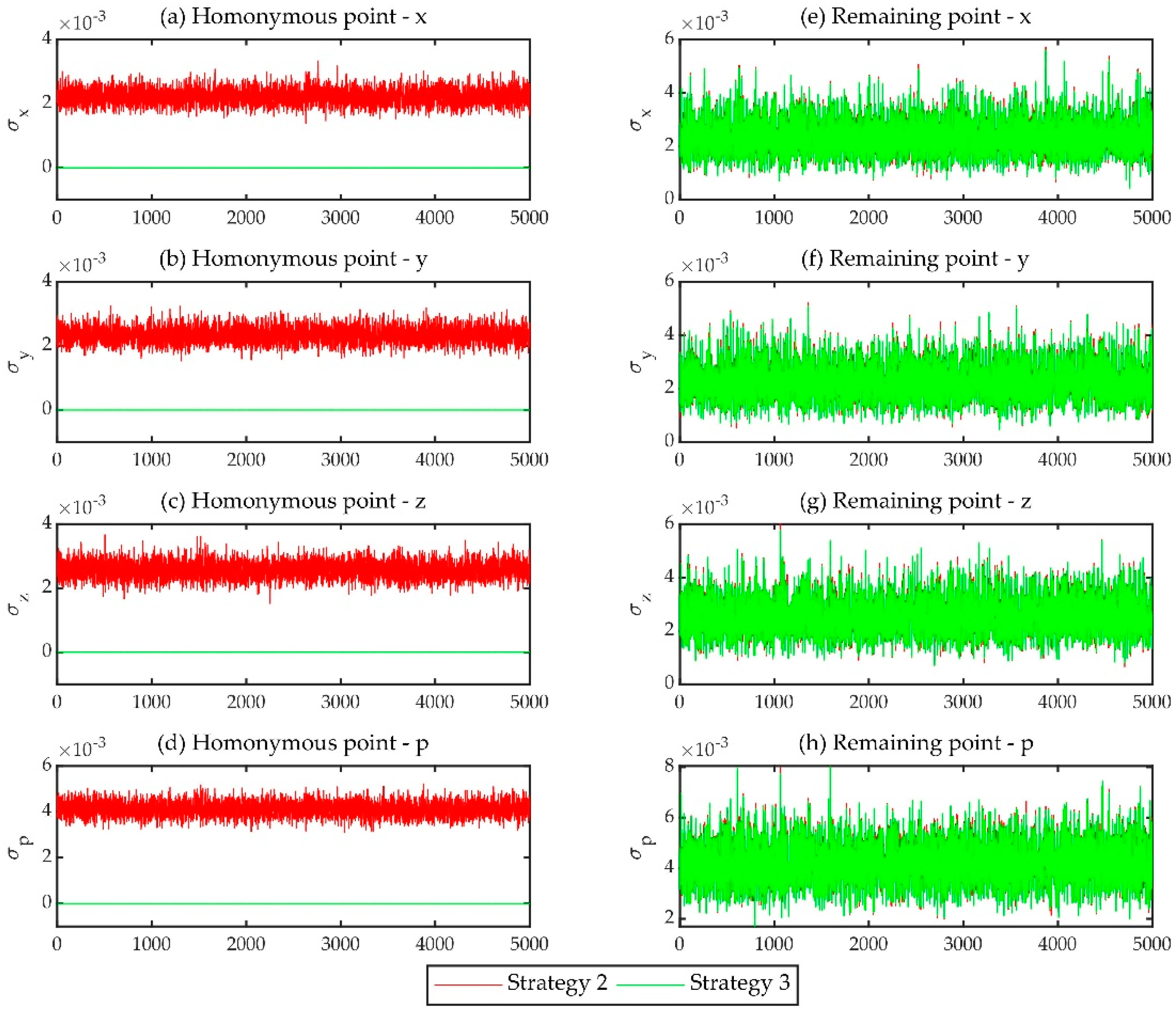 Remote Sensing Free Full Text A General Point Based Method For Self Calibration Of Terrestrial Laser Scanners Considering Stochastic Information Html Remote Sensing Free Full Text A General Point Based Method For Self Calibration Of Terrestrial Laser Scanners Considering Stochastic Information Html