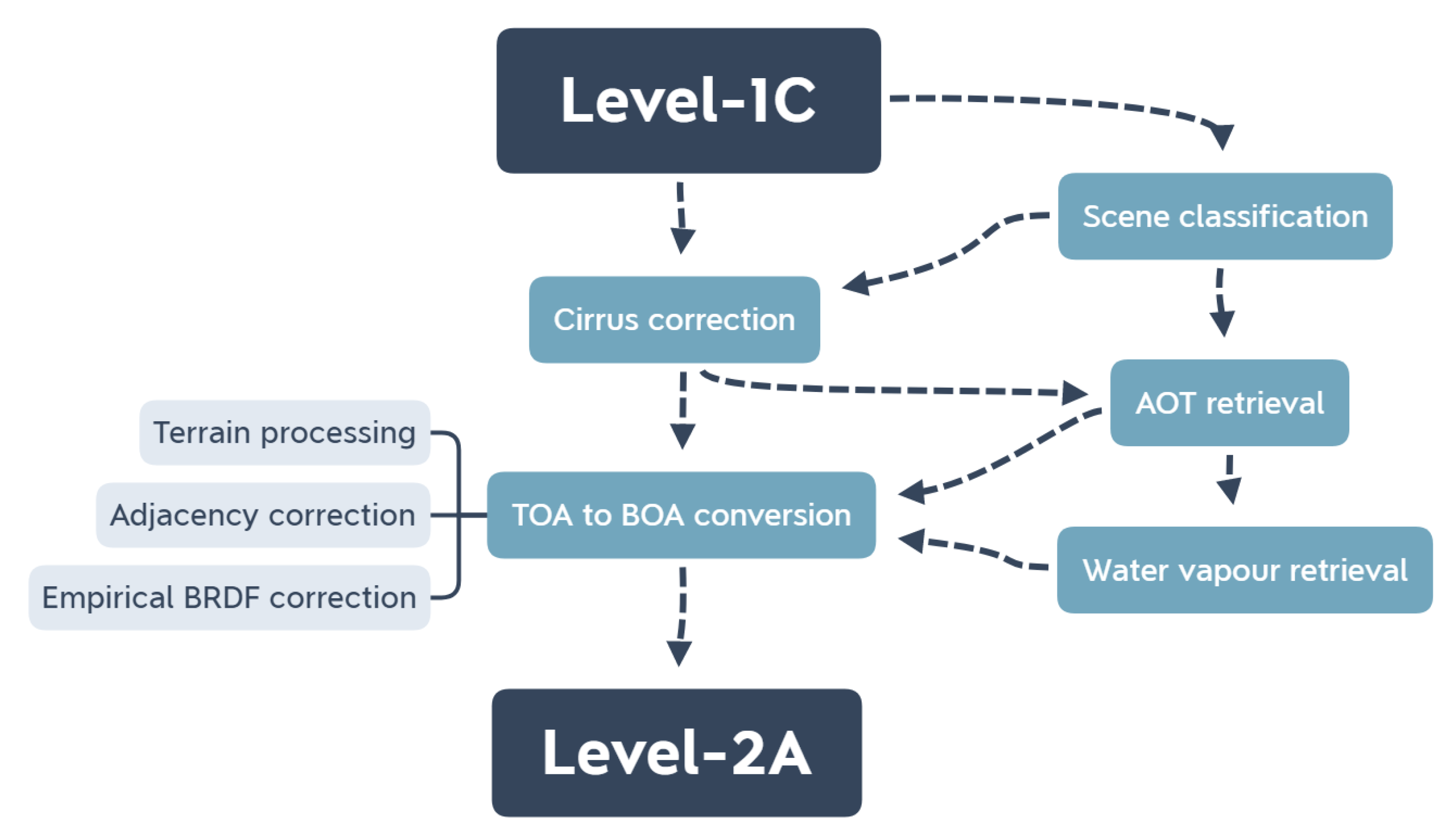 Remotesensing 12 02924 g001 Remotesensing 12 02924 g001