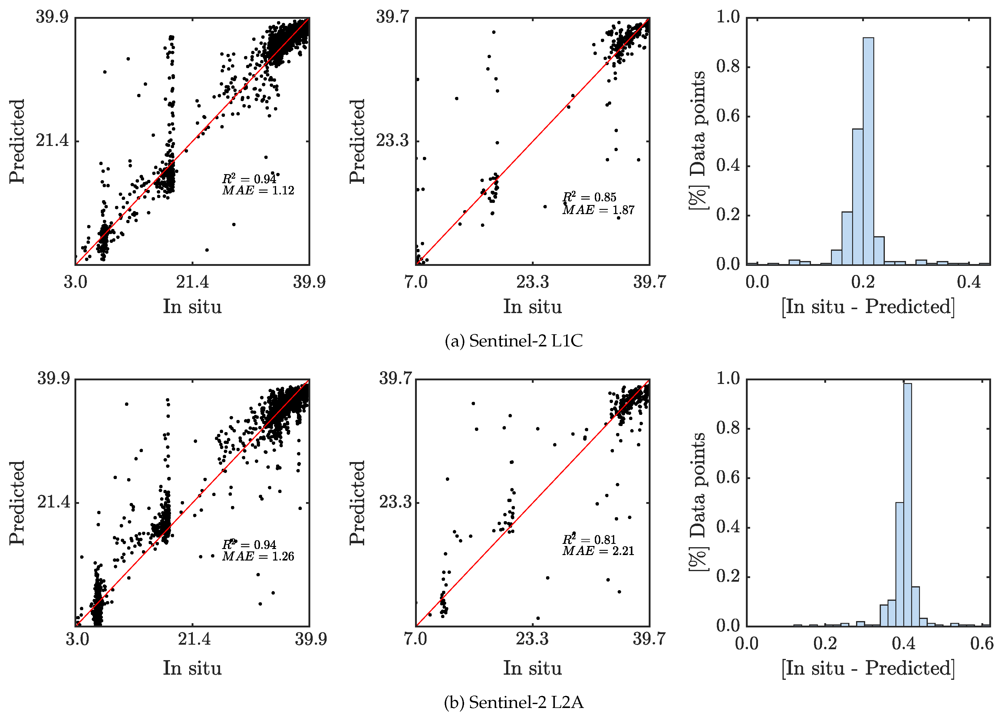 Remotesensing 12 02924 g004 Remotesensing 12 02924 g004