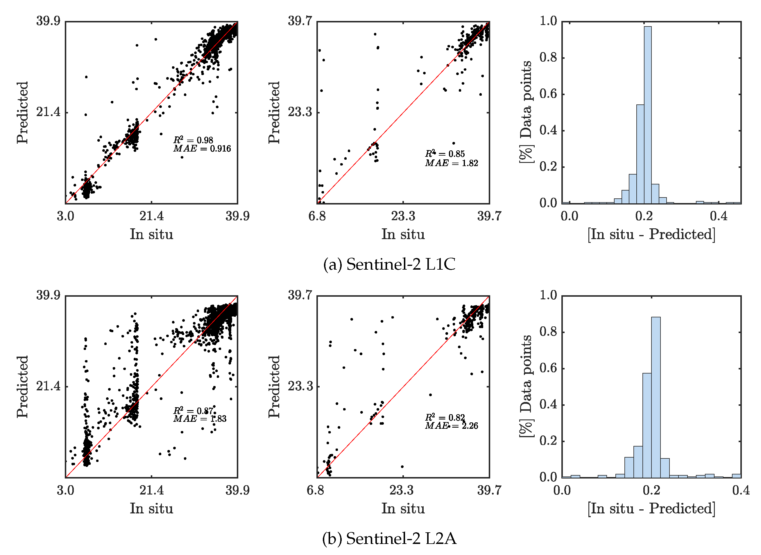 Remotesensing 12 02924 g005 Remotesensing 12 02924 g005