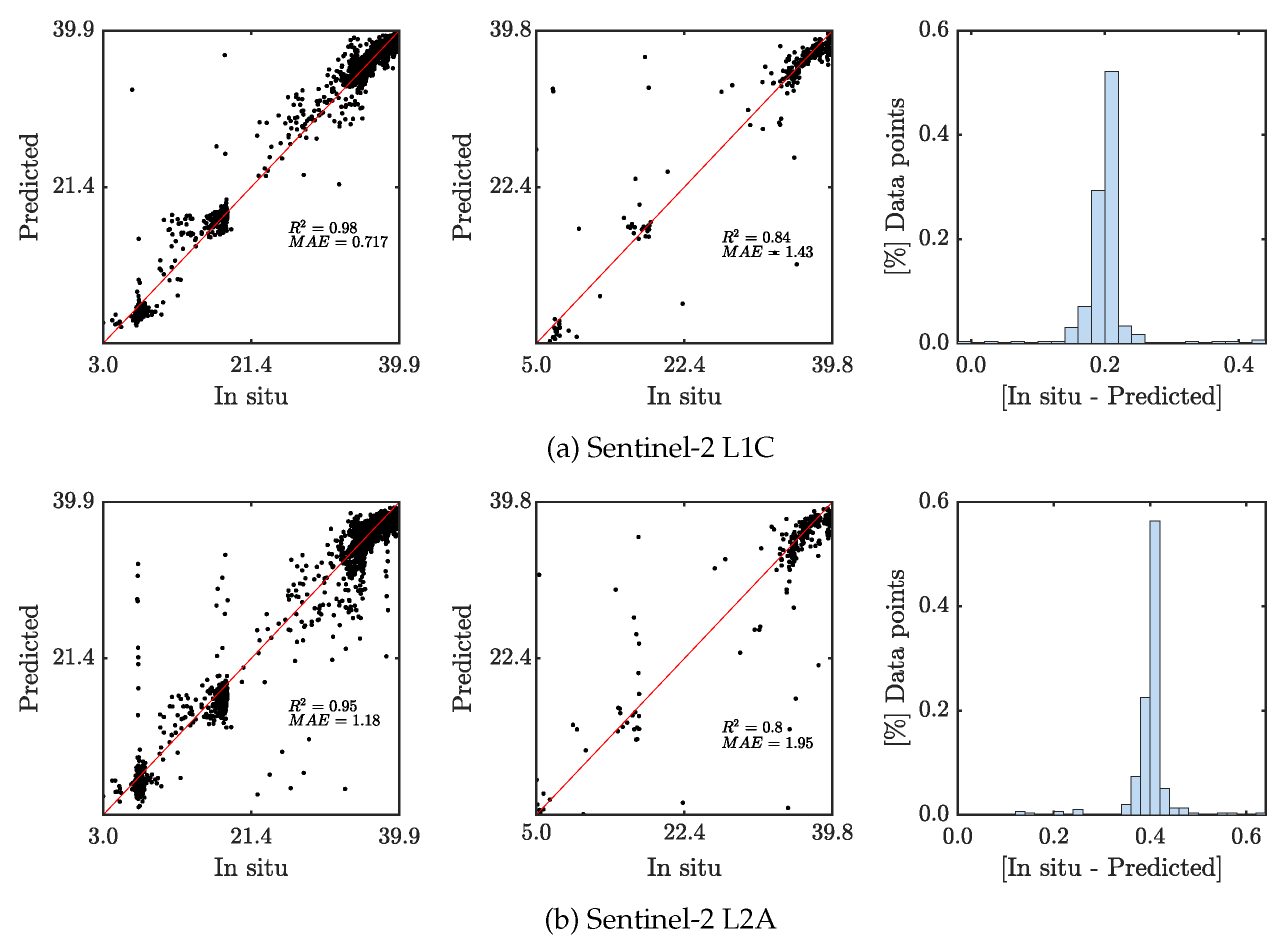 Remotesensing 12 02924 g006 Remotesensing 12 02924 g006