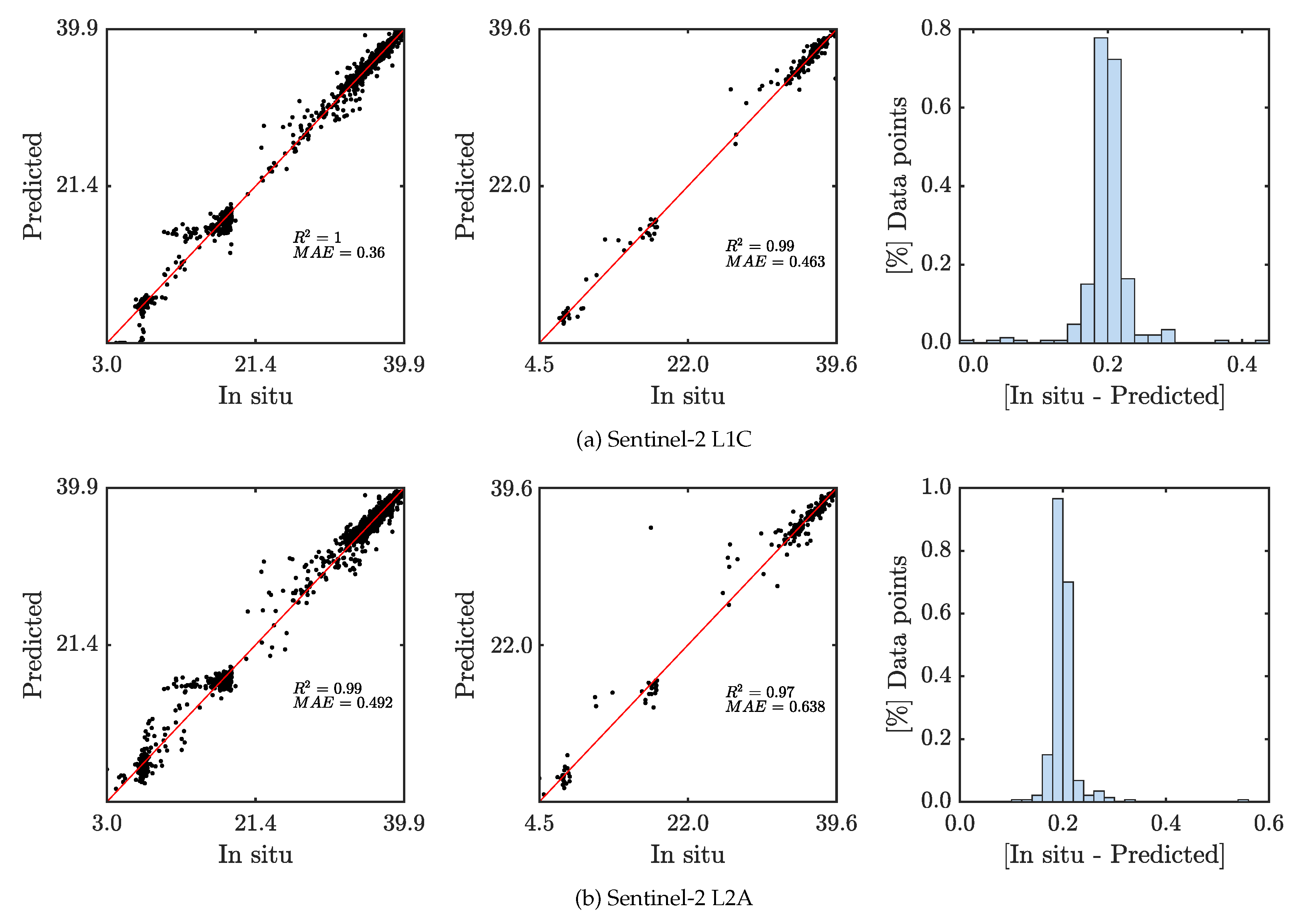 Remotesensing 12 02924 g007 Remotesensing 12 02924 g007