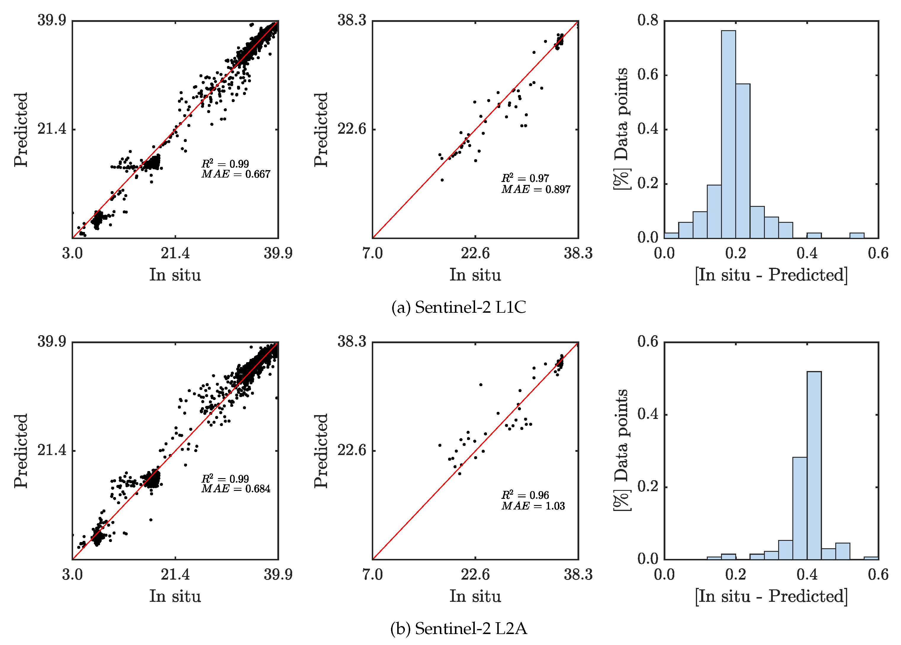 Remotesensing 12 02924 g009 Remotesensing 12 02924 g009
