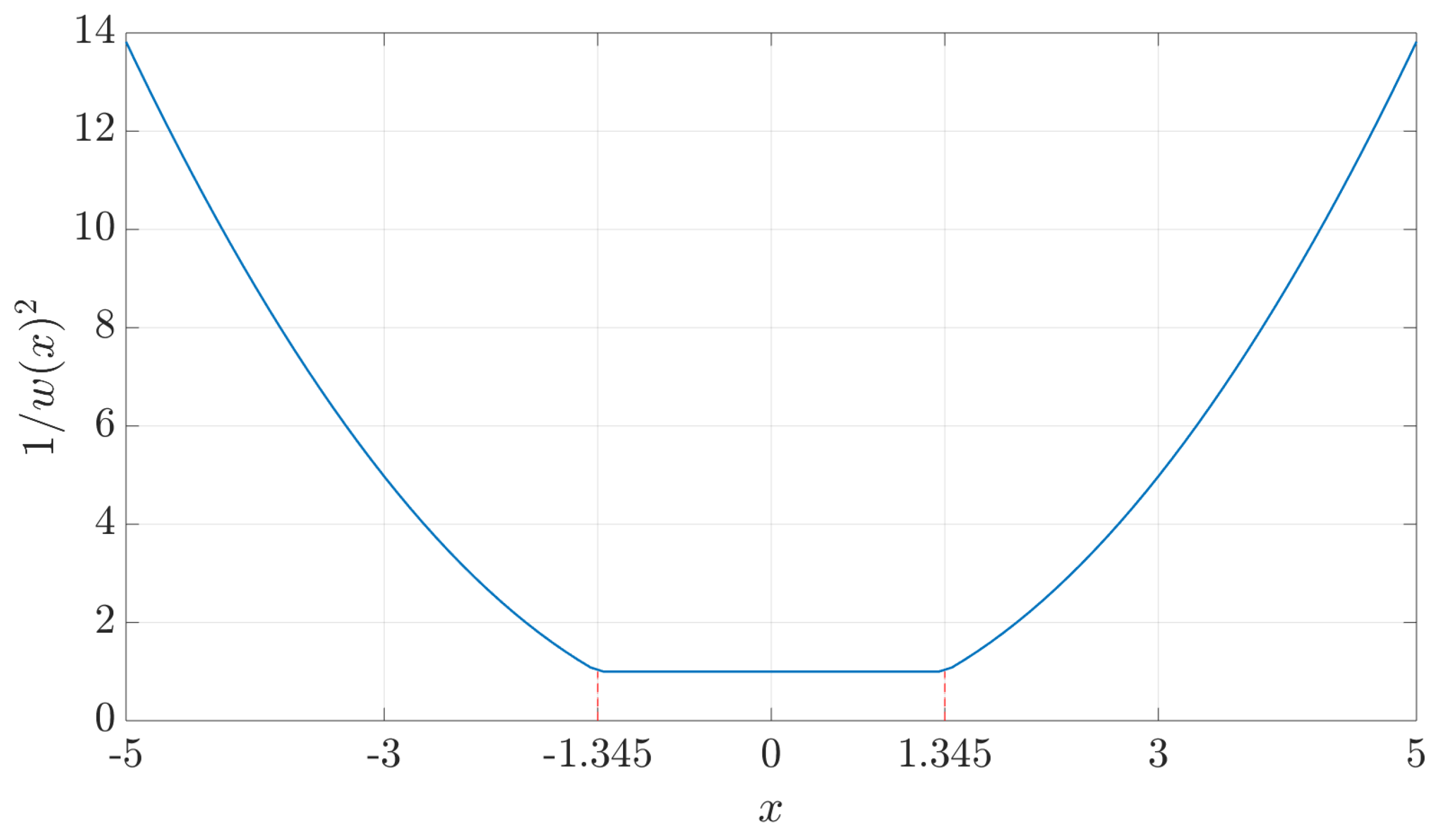 Remotesensing 12 02928 g001